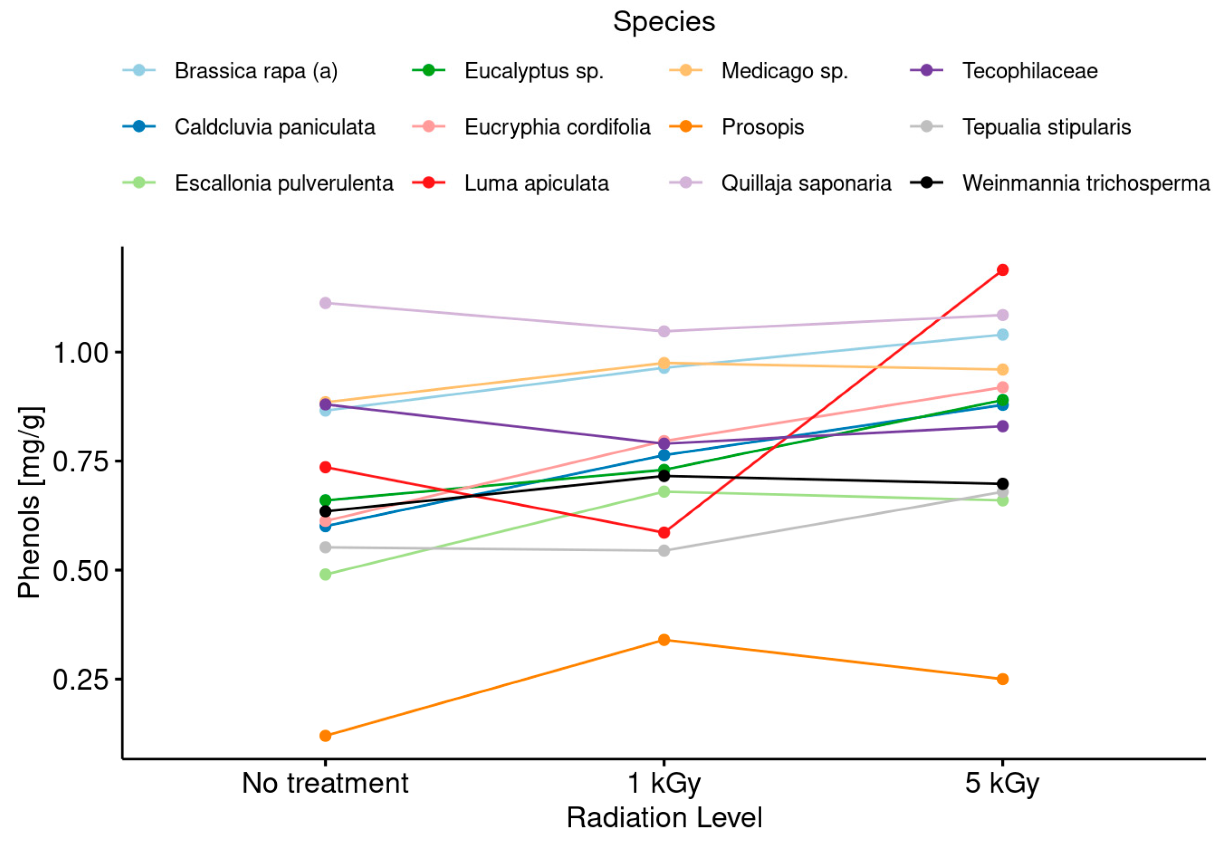 Foods 13 02710 g004 Foods 13 02710 g004