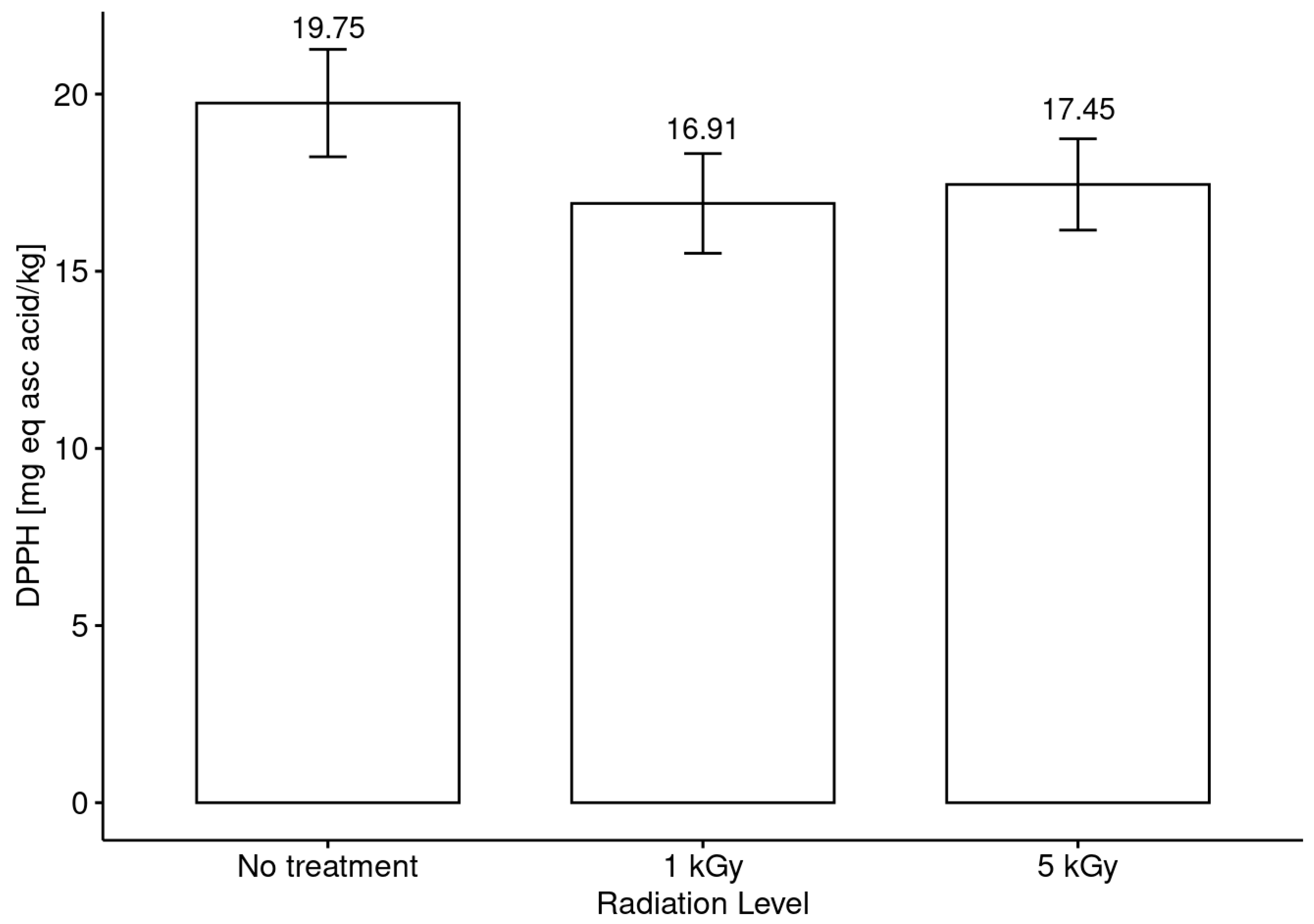 Foods 13 02710 g005 Foods 13 02710 g005