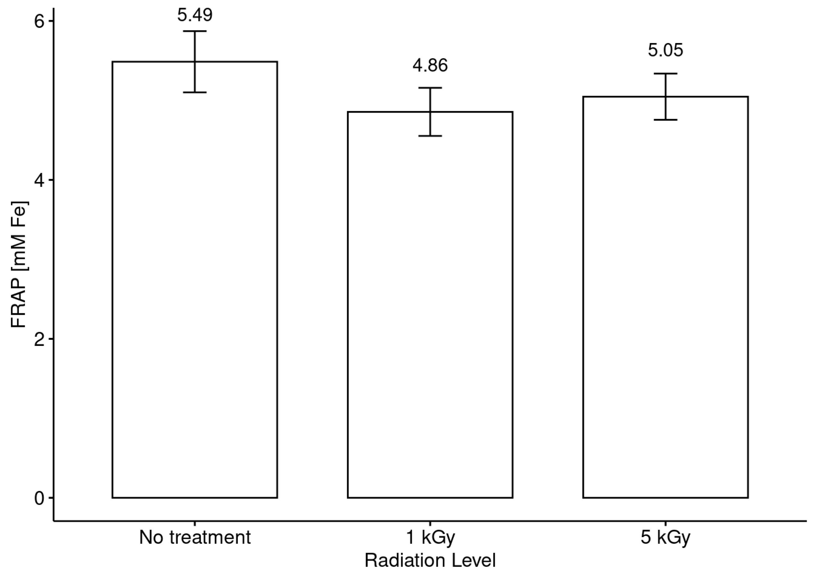 Foods 13 02710 g007 Foods 13 02710 g007
