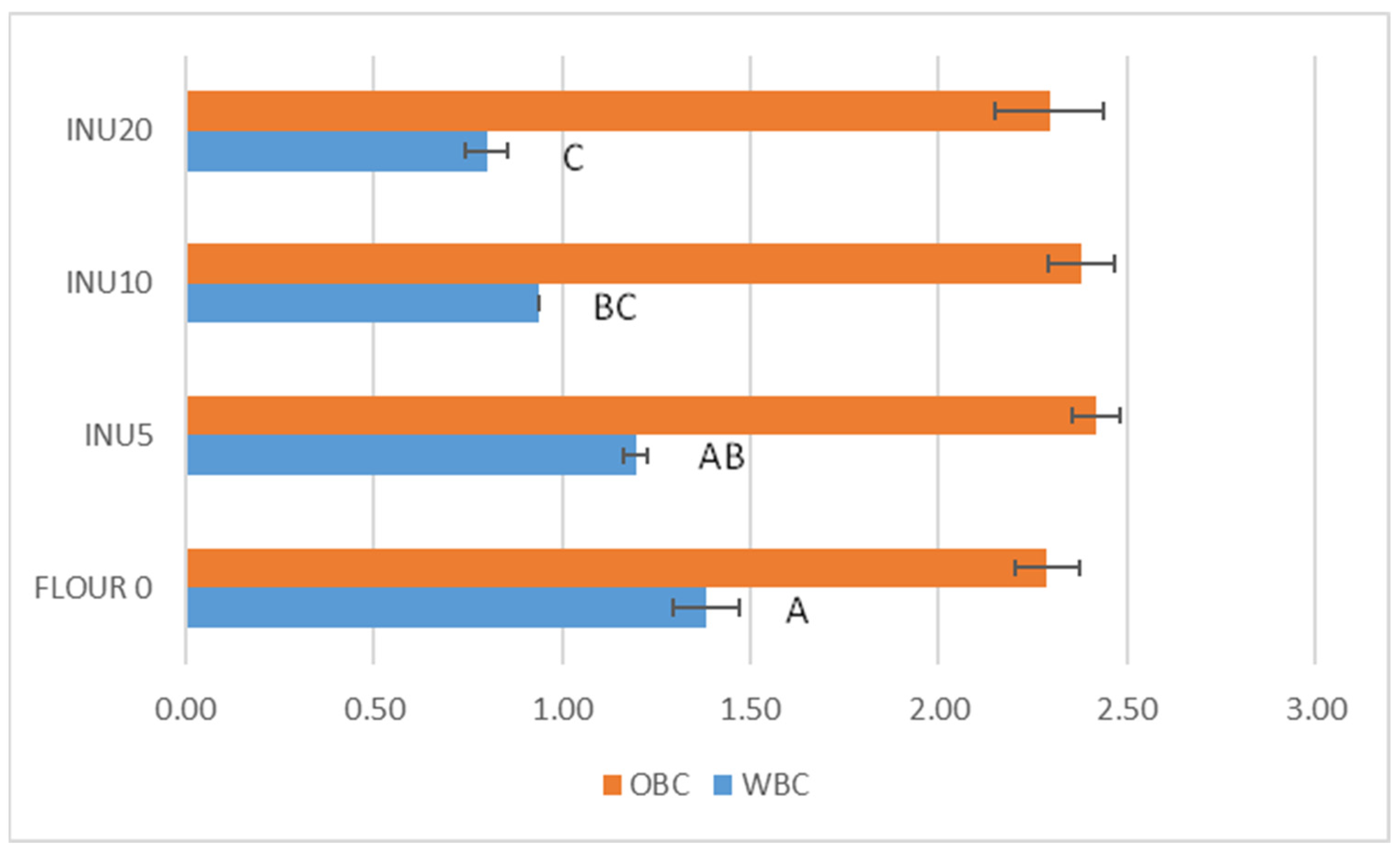 Foods 13 02711 g001 Foods 13 02711 g001
