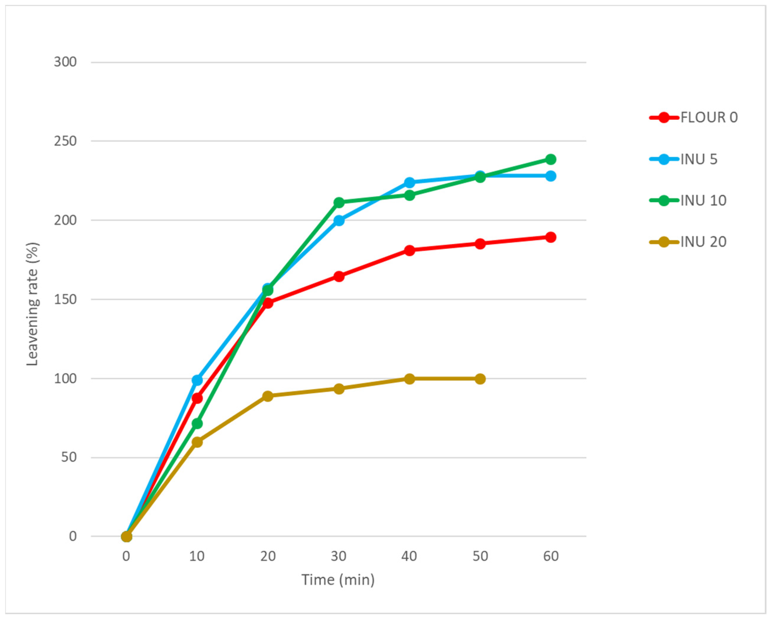 Foods 13 02711 g003 Foods 13 02711 g003