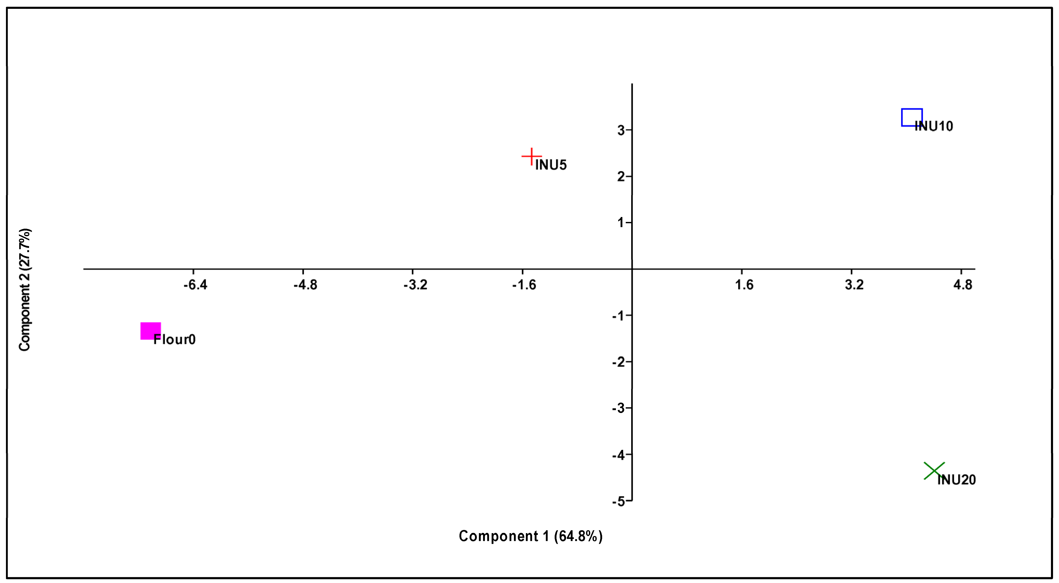Foods 13 02711 g005 Foods 13 02711 g005
