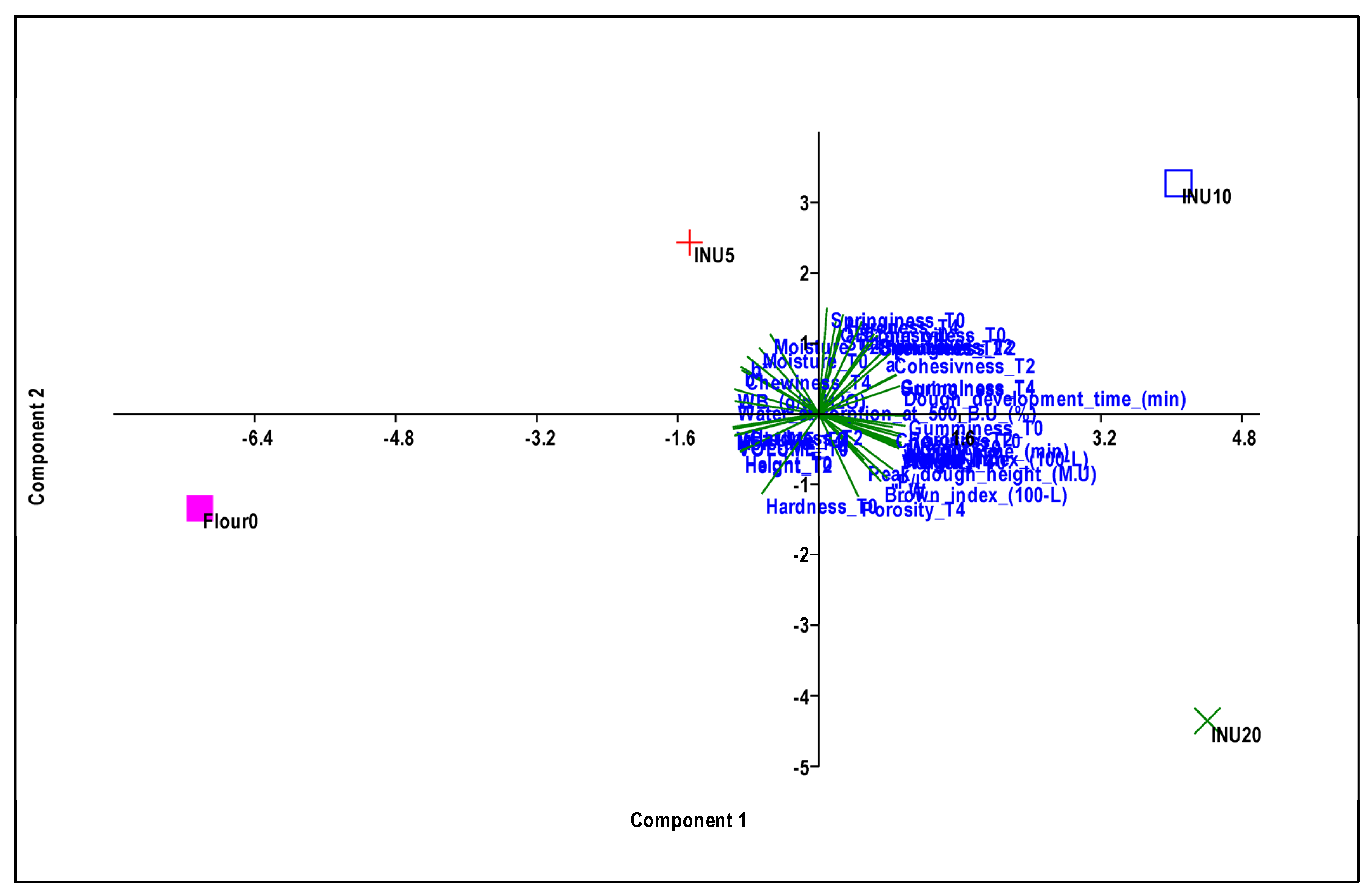 Foods 13 02711 g006 Foods 13 02711 g006