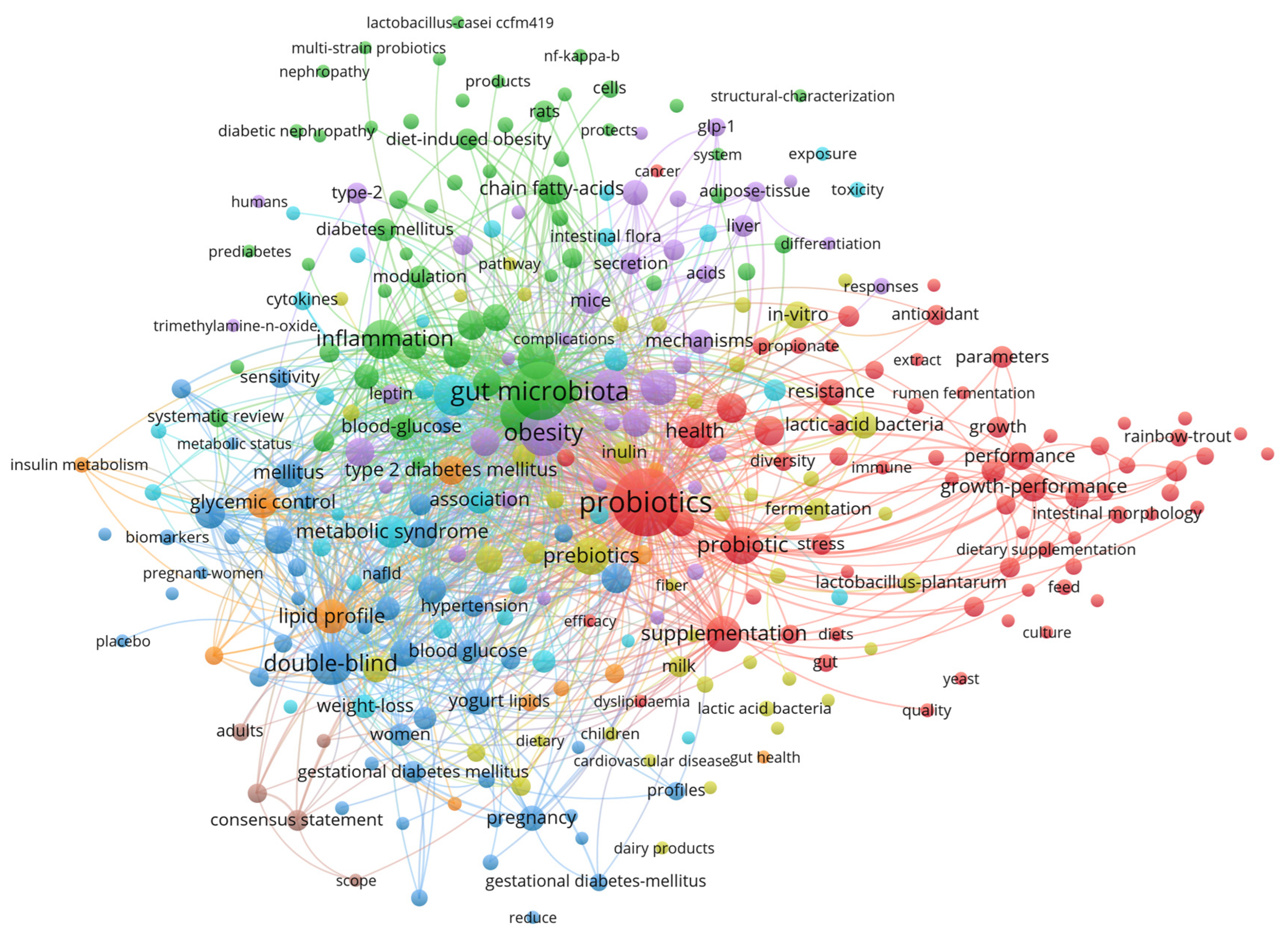 Foods 13 02719 g004 Foods 13 02719 g004