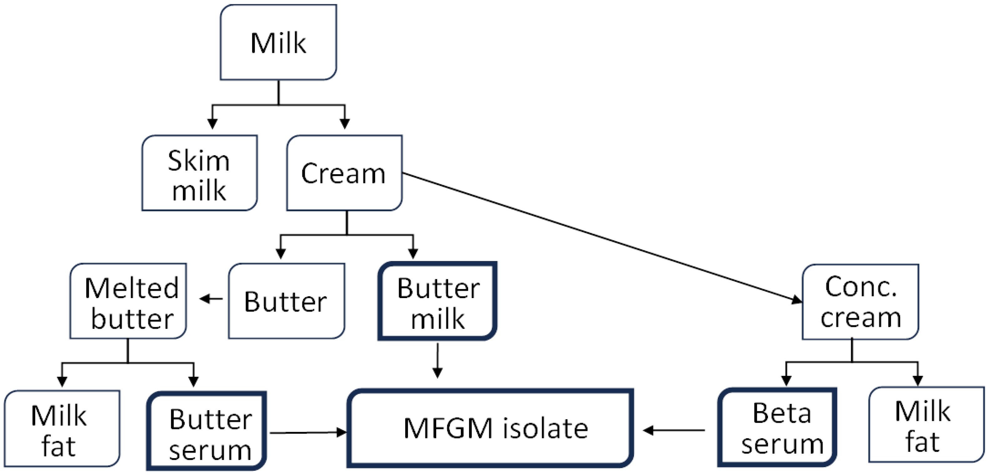 Foods 13 02725 g001 Foods 13 02725 g001