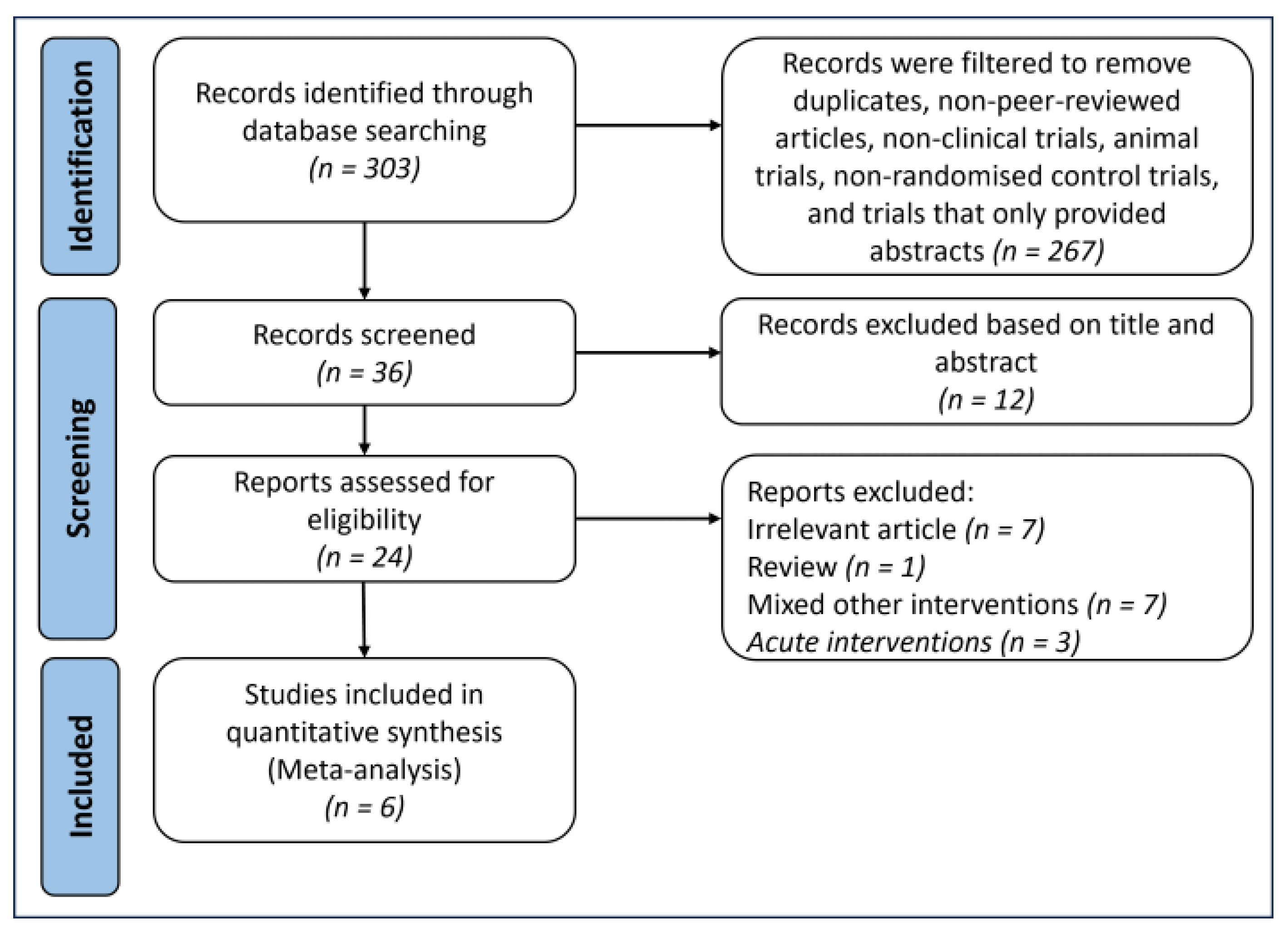Foods 13 02725 g002 Foods 13 02725 g002