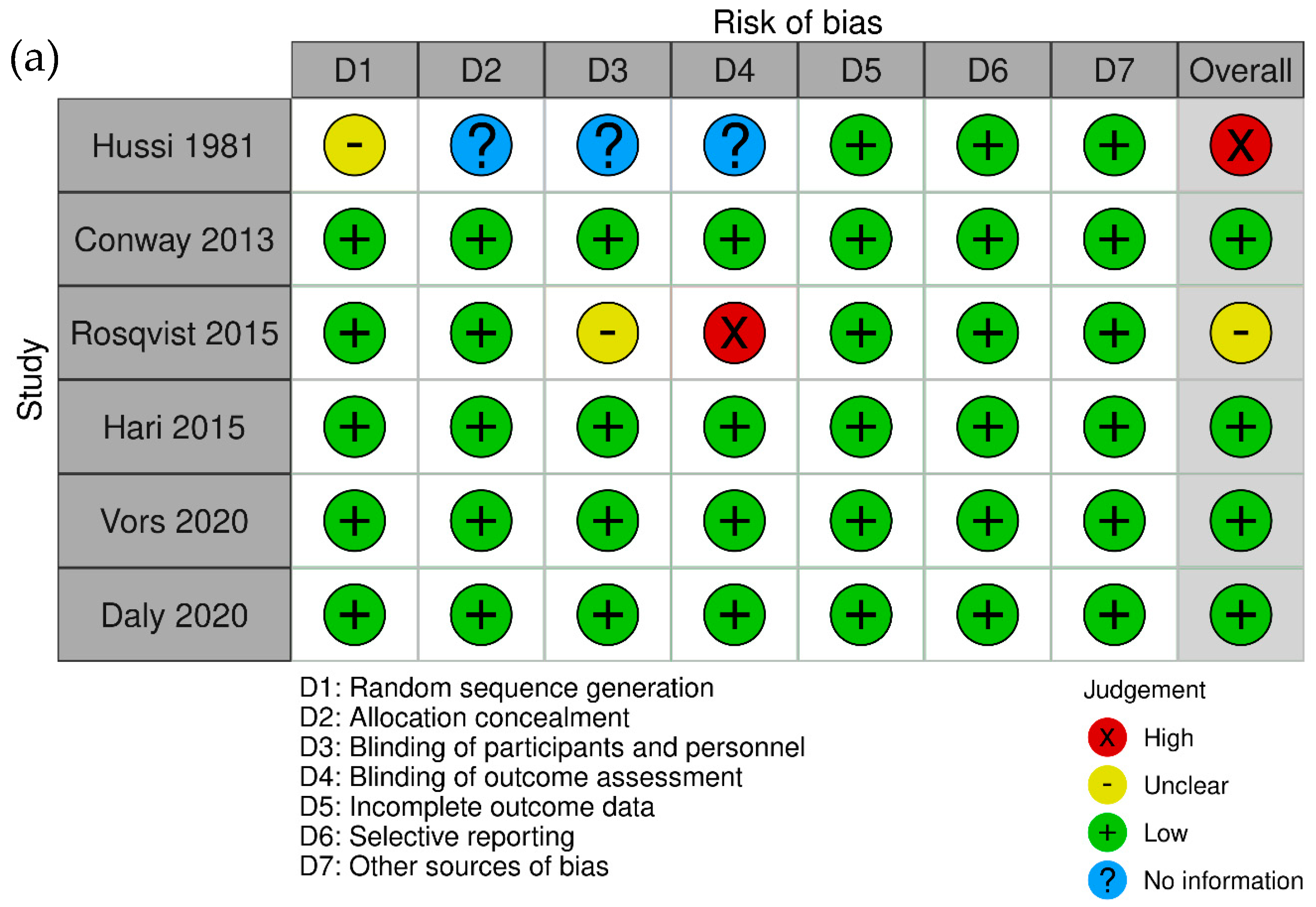 Foods 13 02725 g003a Foods 13 02725 g003a