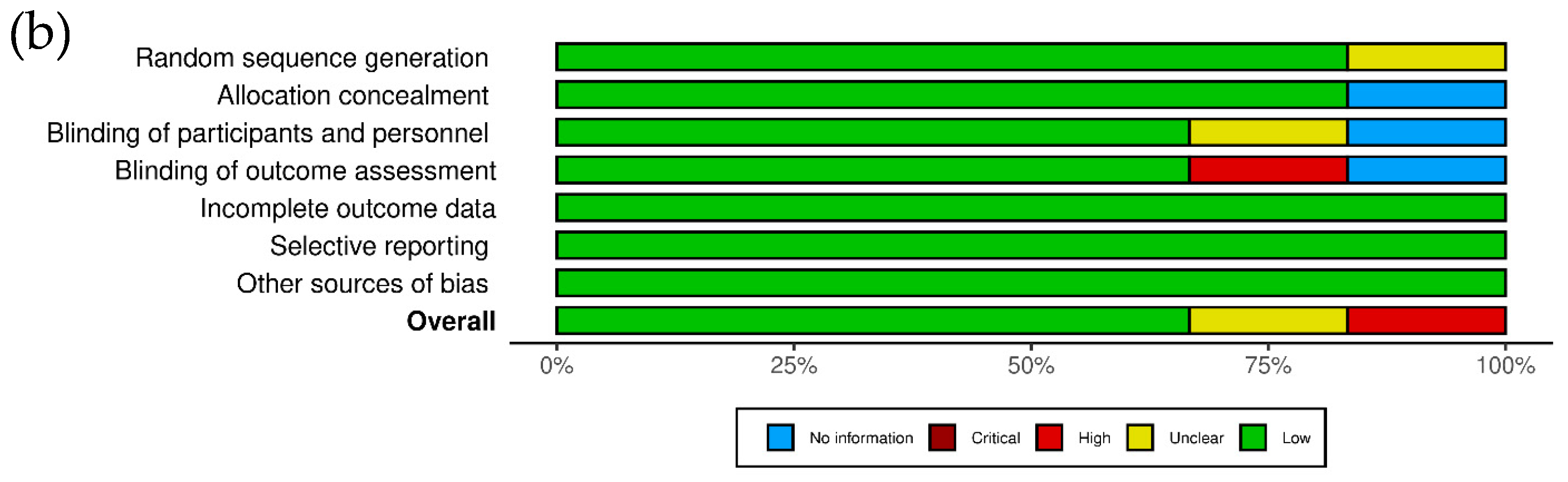 Foods 13 02725 g003b Foods 13 02725 g003b