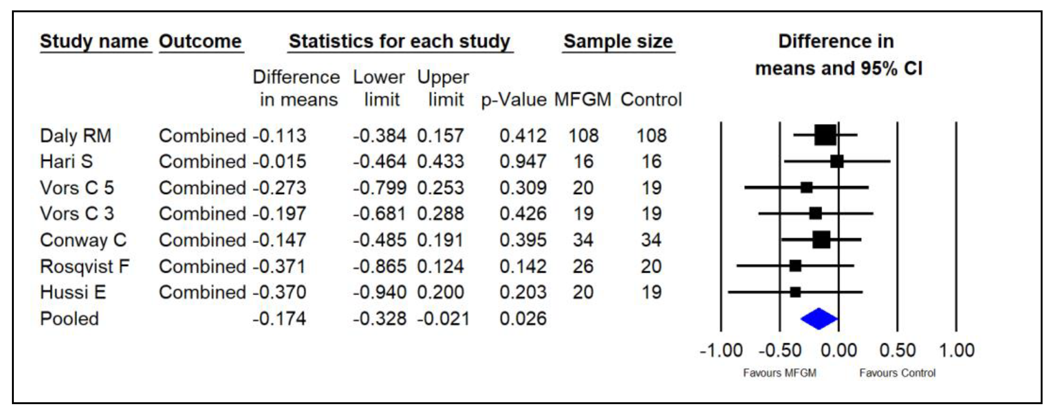 Foods 13 02725 g008 Foods 13 02725 g008