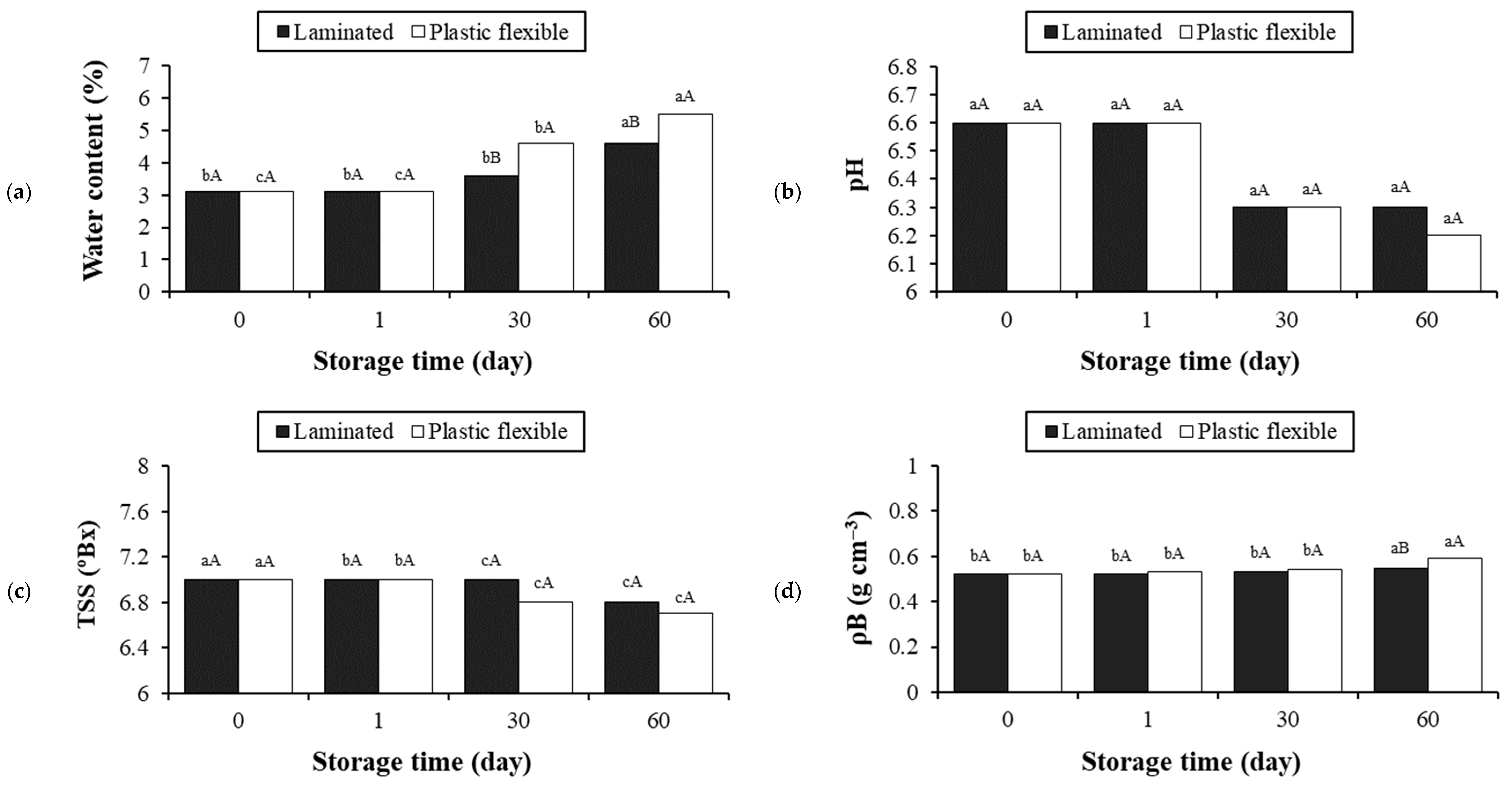 Foods 13 02784 g003a
