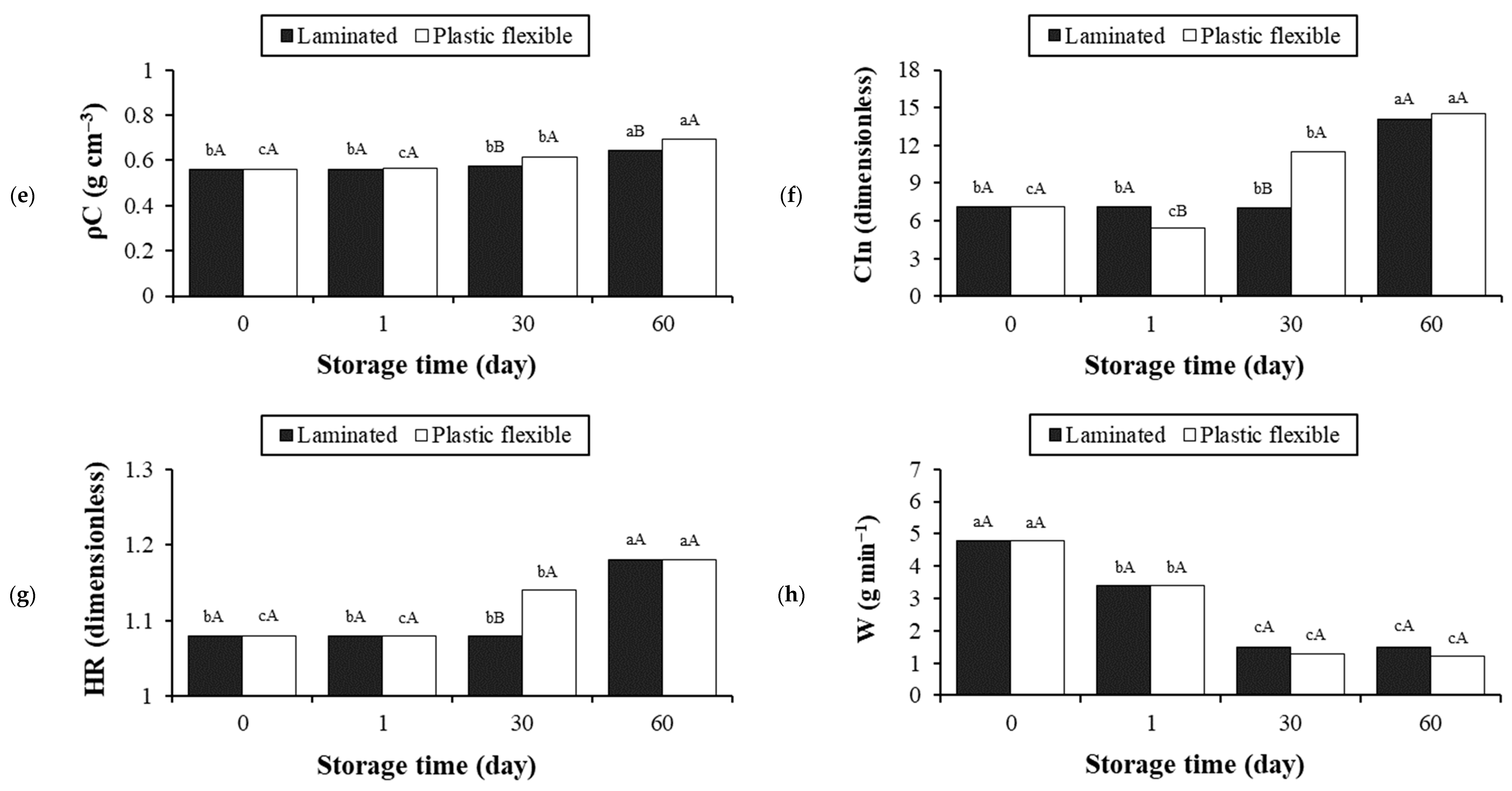 Foods 13 02784 g003b
