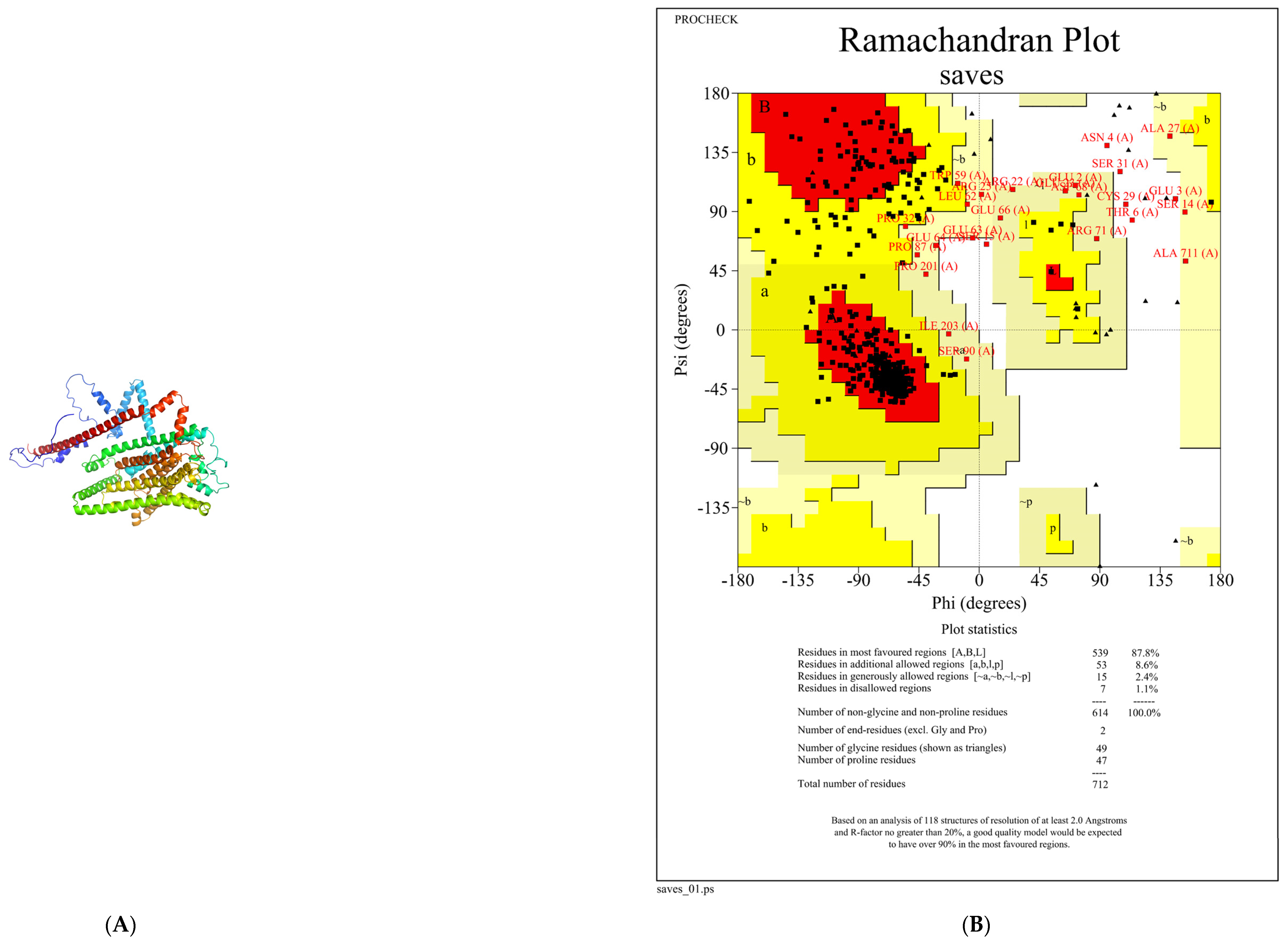 Foods 13 02798 g002a