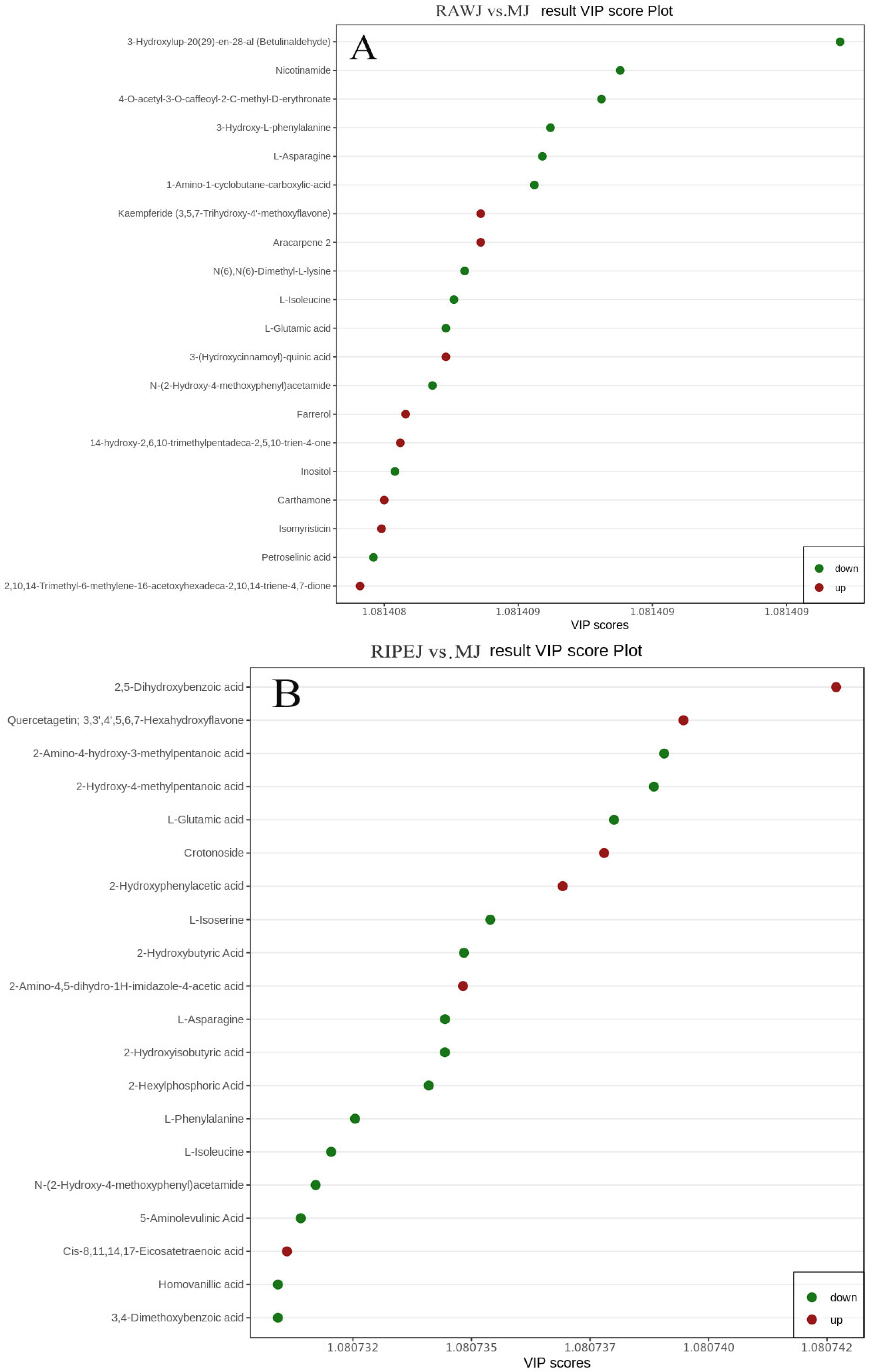 Foods 13 02800 g005a