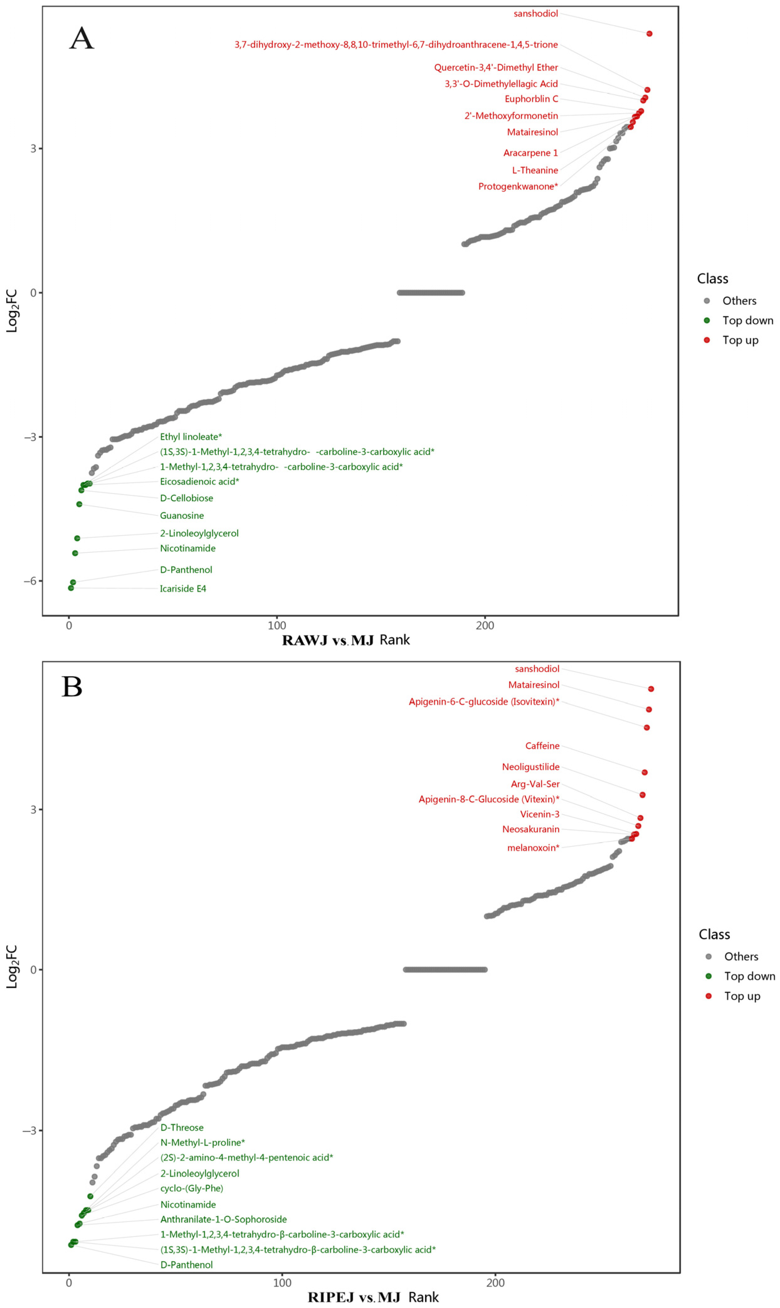 Foods 13 02800 g006a