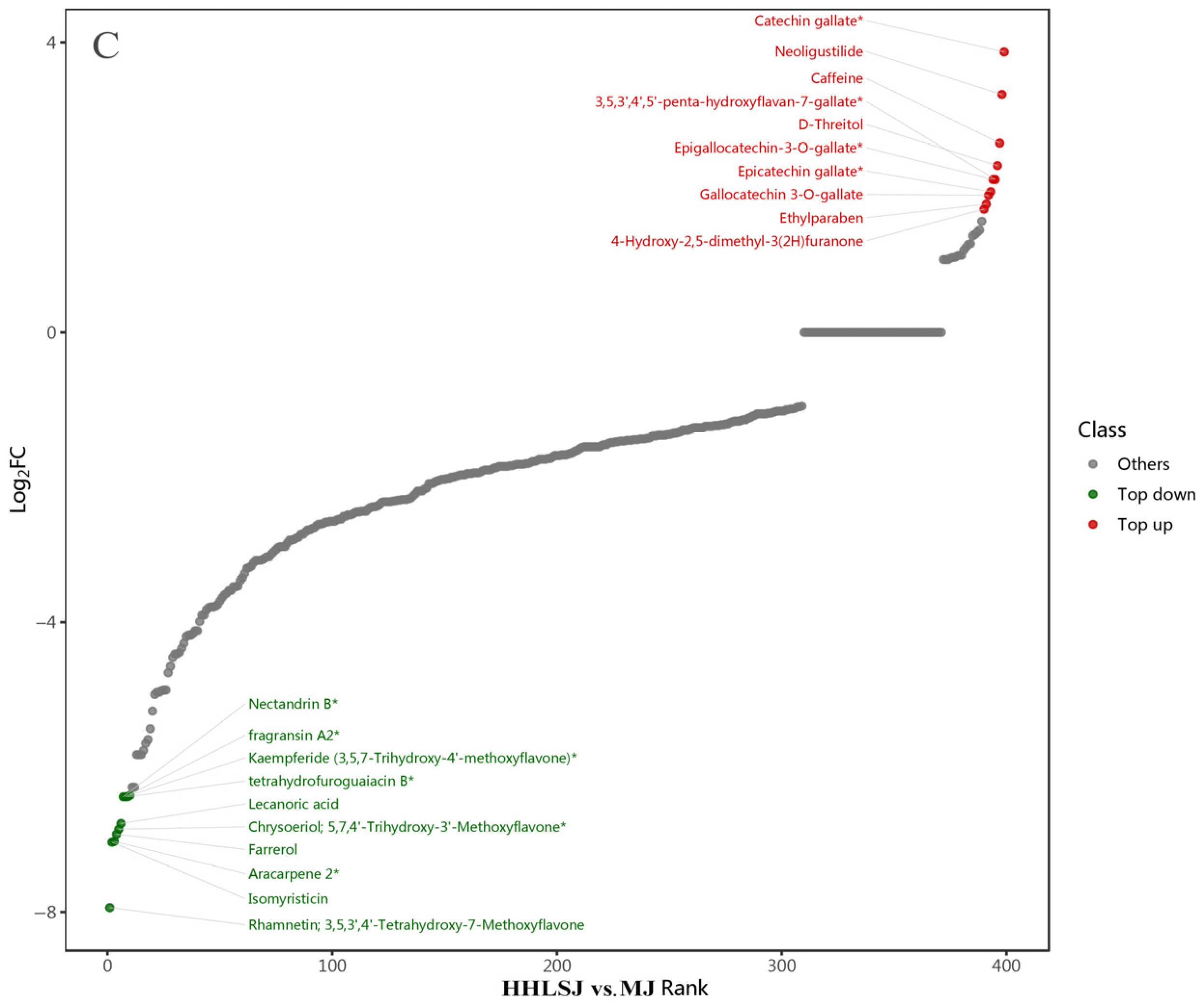 Foods 13 02800 g006b