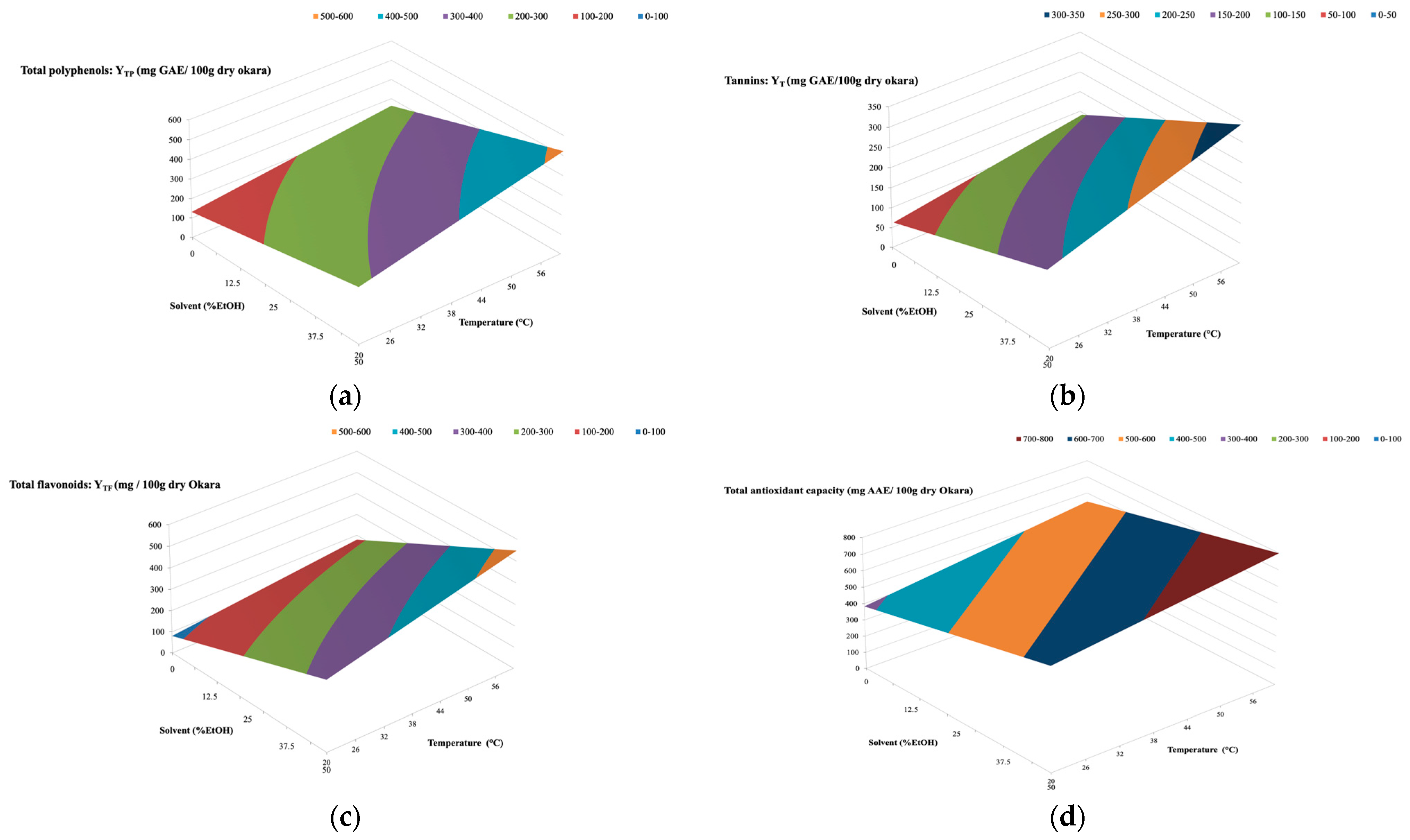 Foods 13 02828 g004 Foods 13 02828 g004