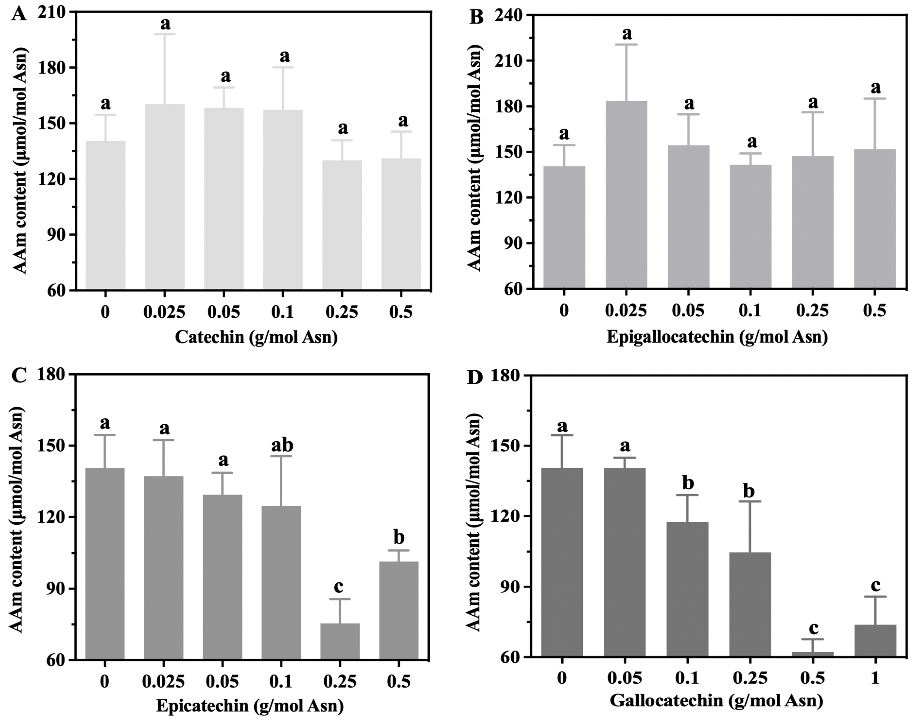 Foods 13 02836 g003a