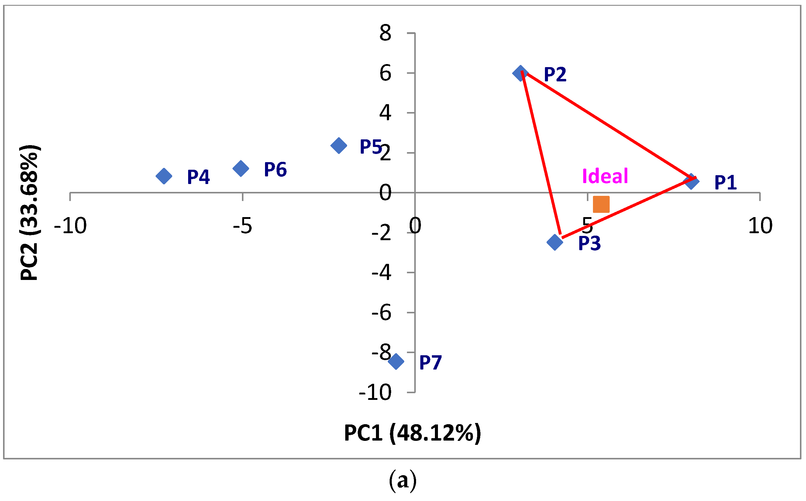 Foods 13 02853 g001a