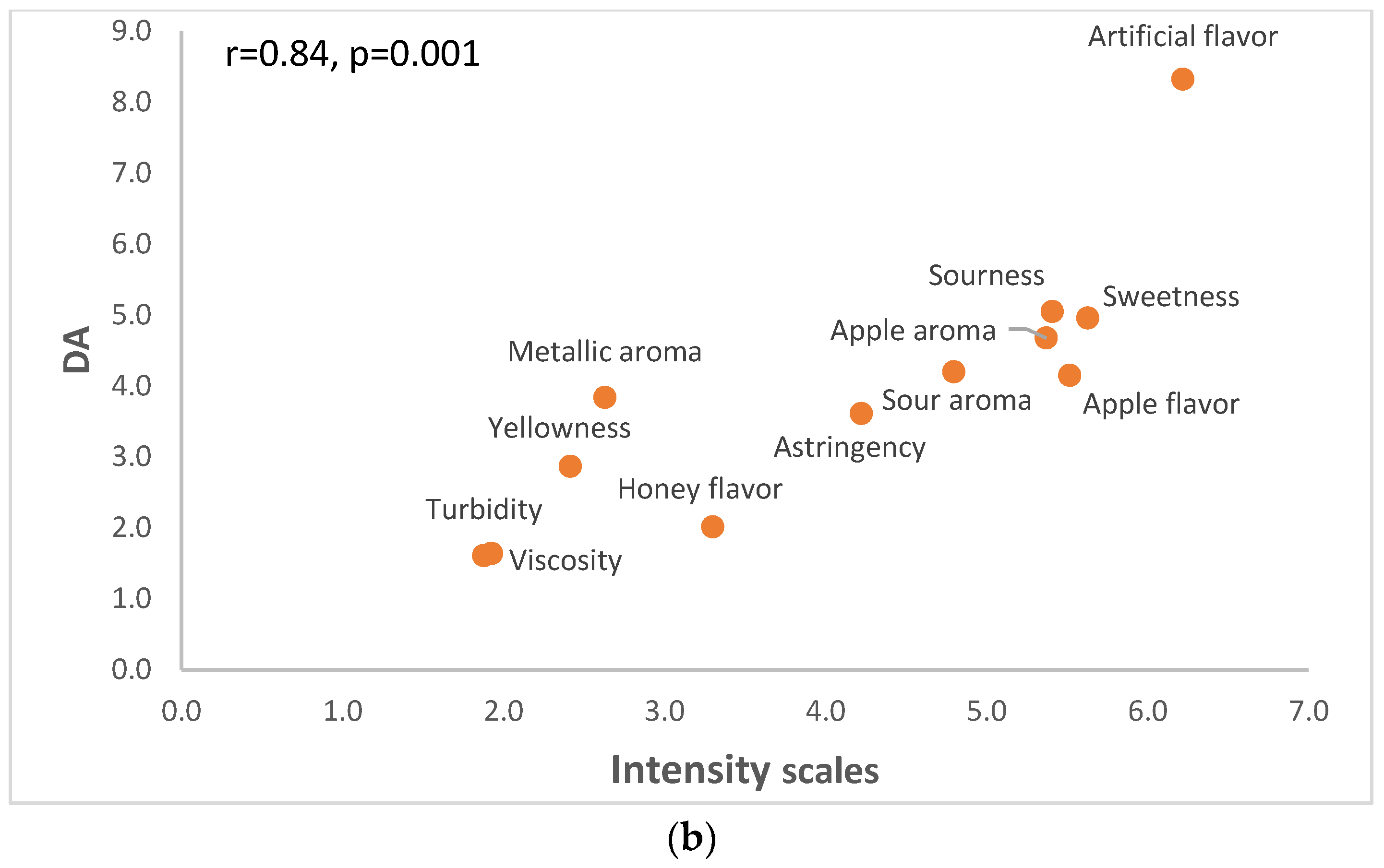 Foods 13 02853 g002b
