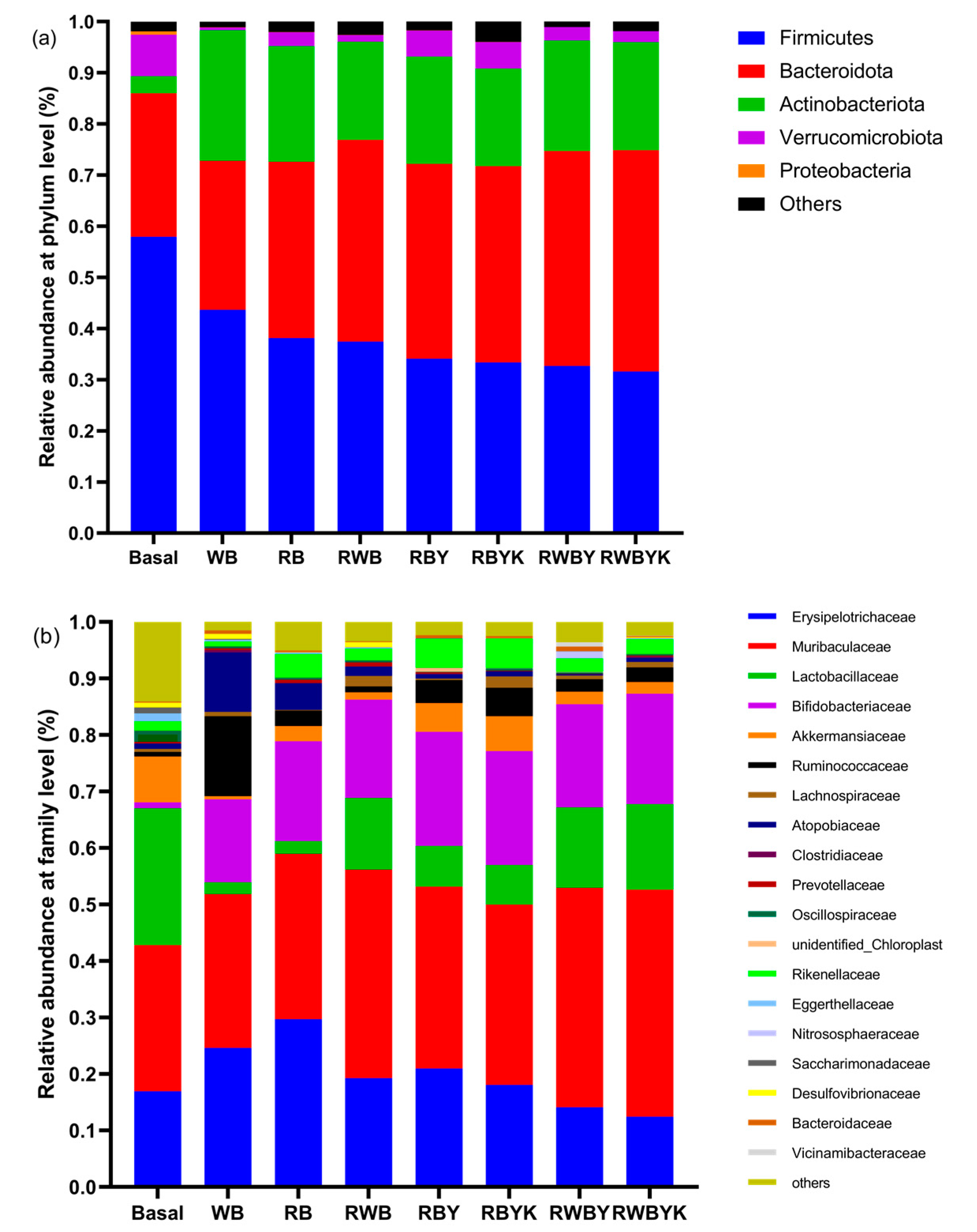 Foods 13 02856 g003a