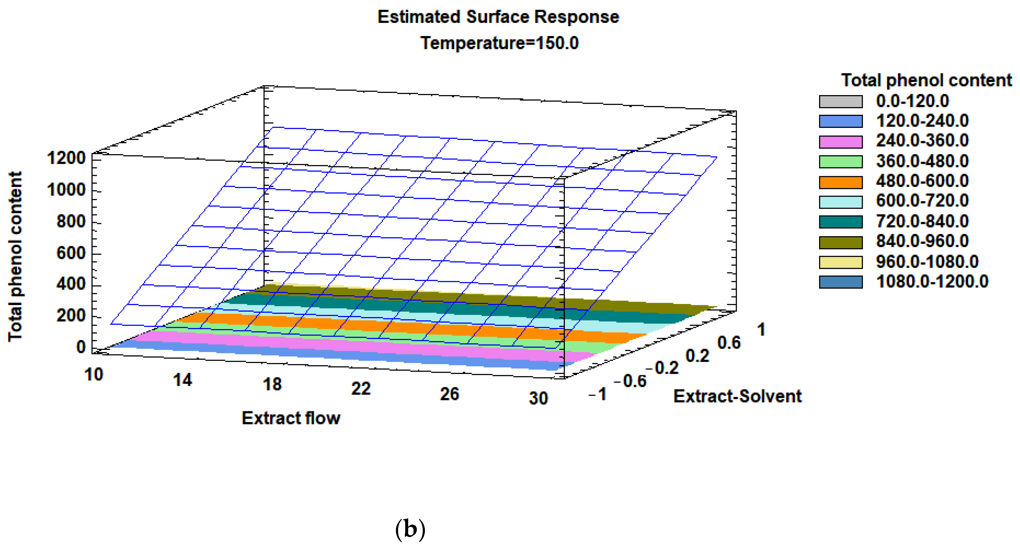 Foods 13 02859 g003b