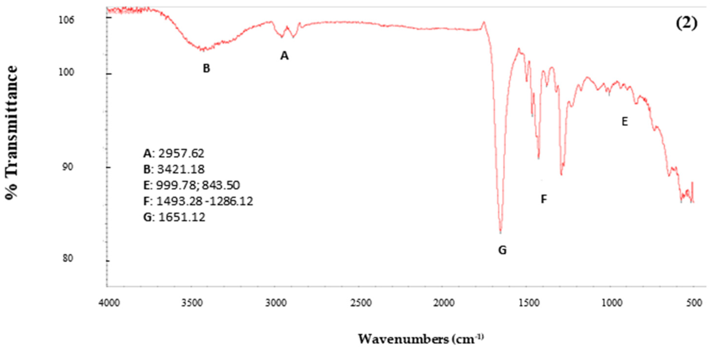 Foods 13 02859 g006b