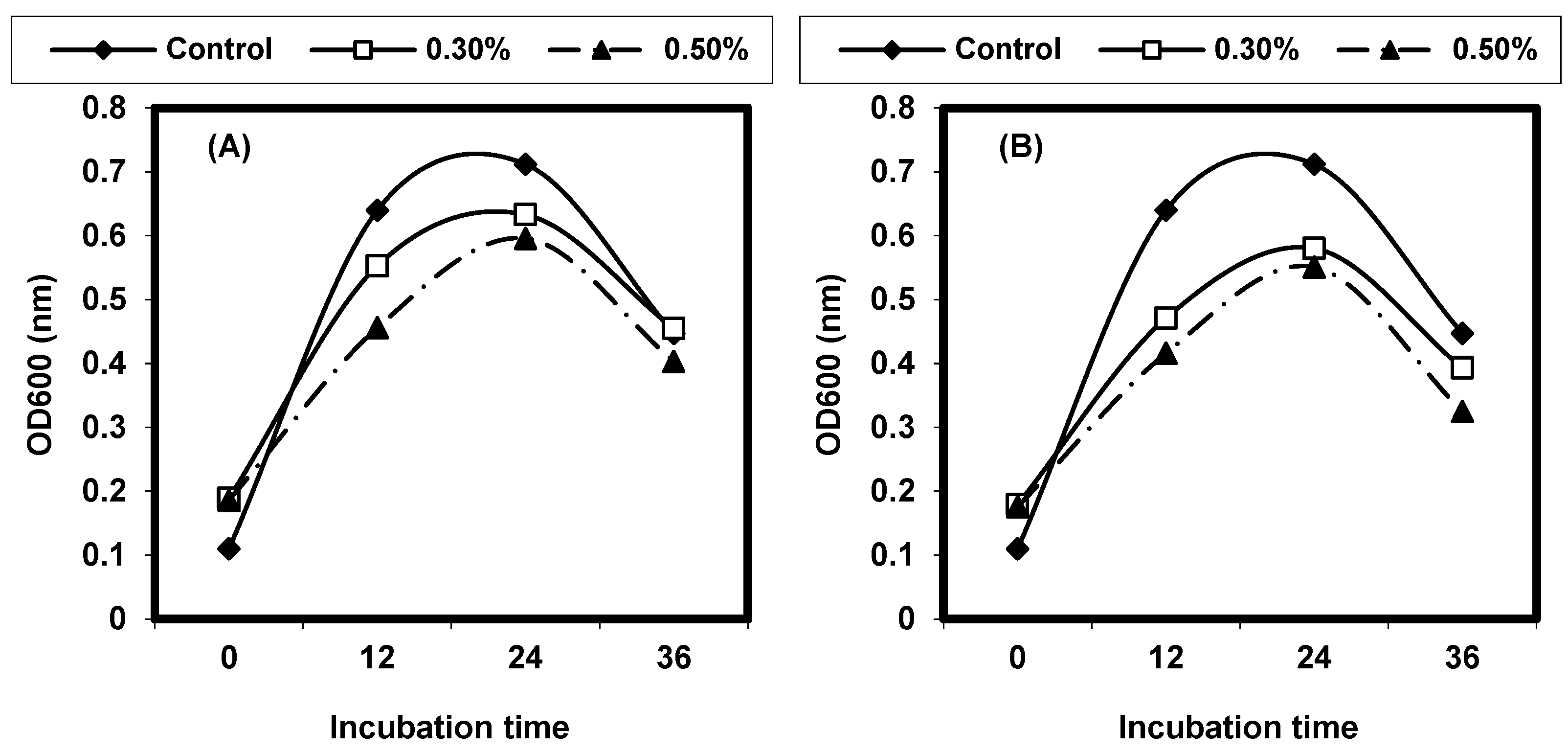 Foods 13 02915 g010a