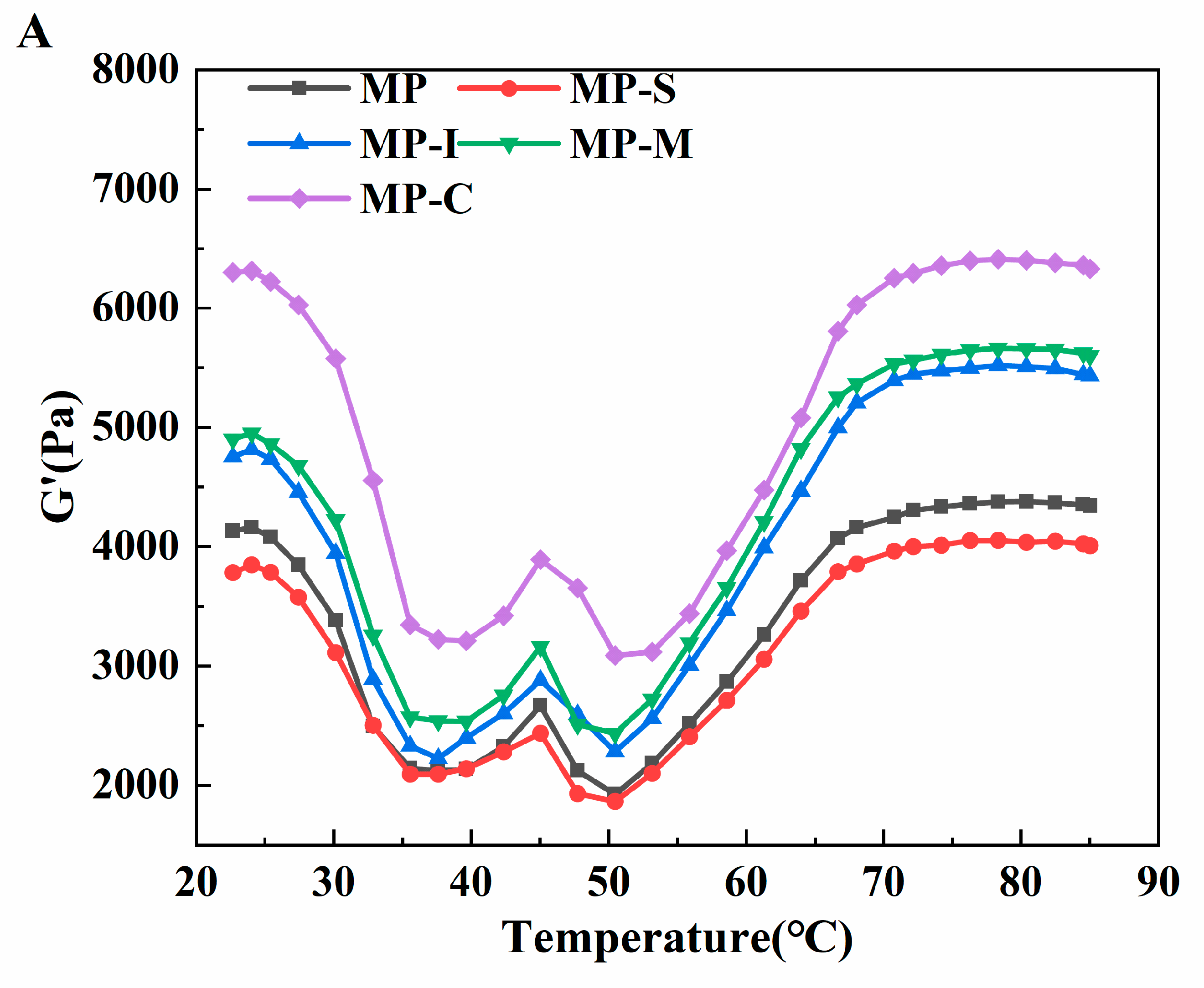 Foods 13 02920 g006a