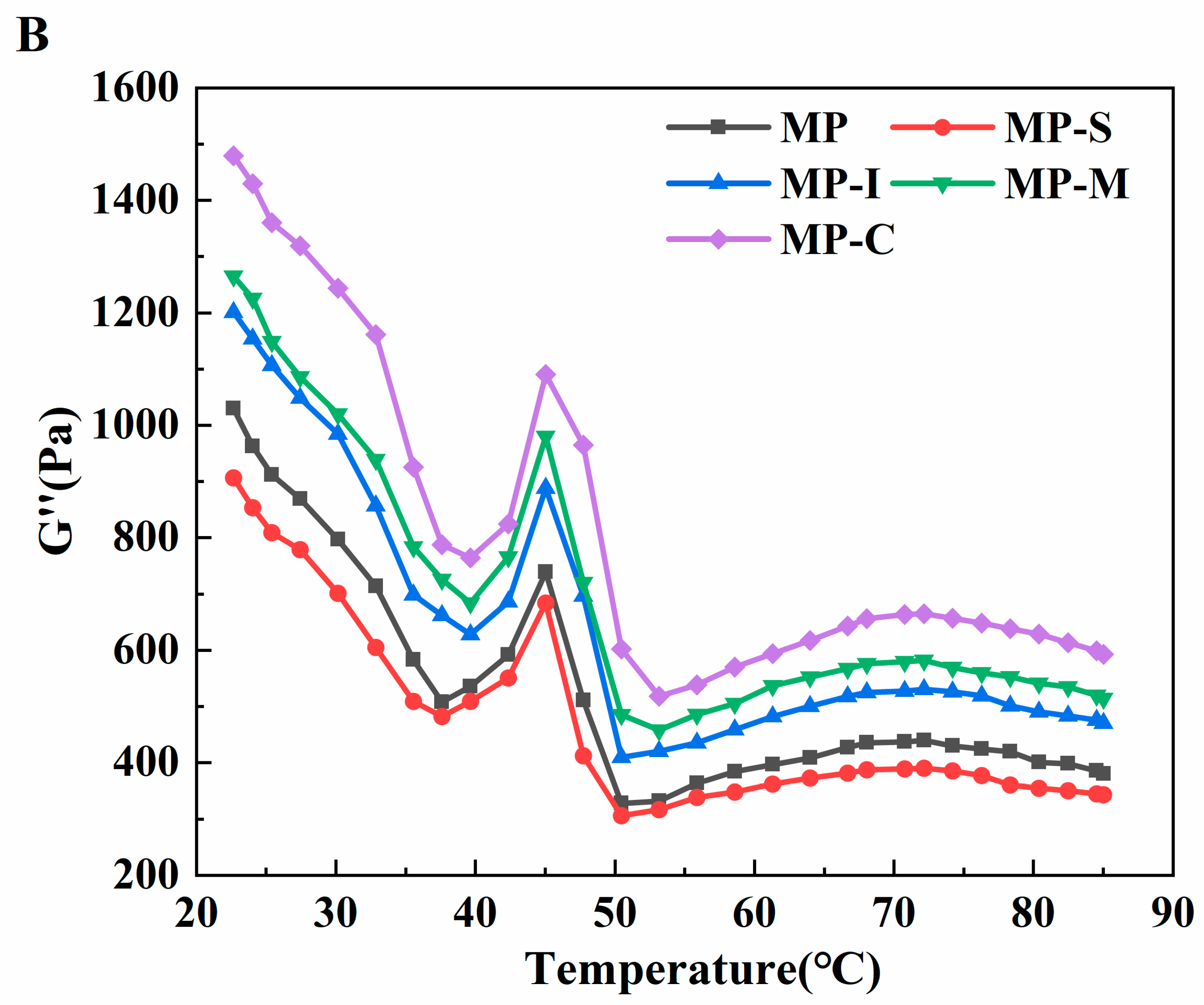 Foods 13 02920 g006b