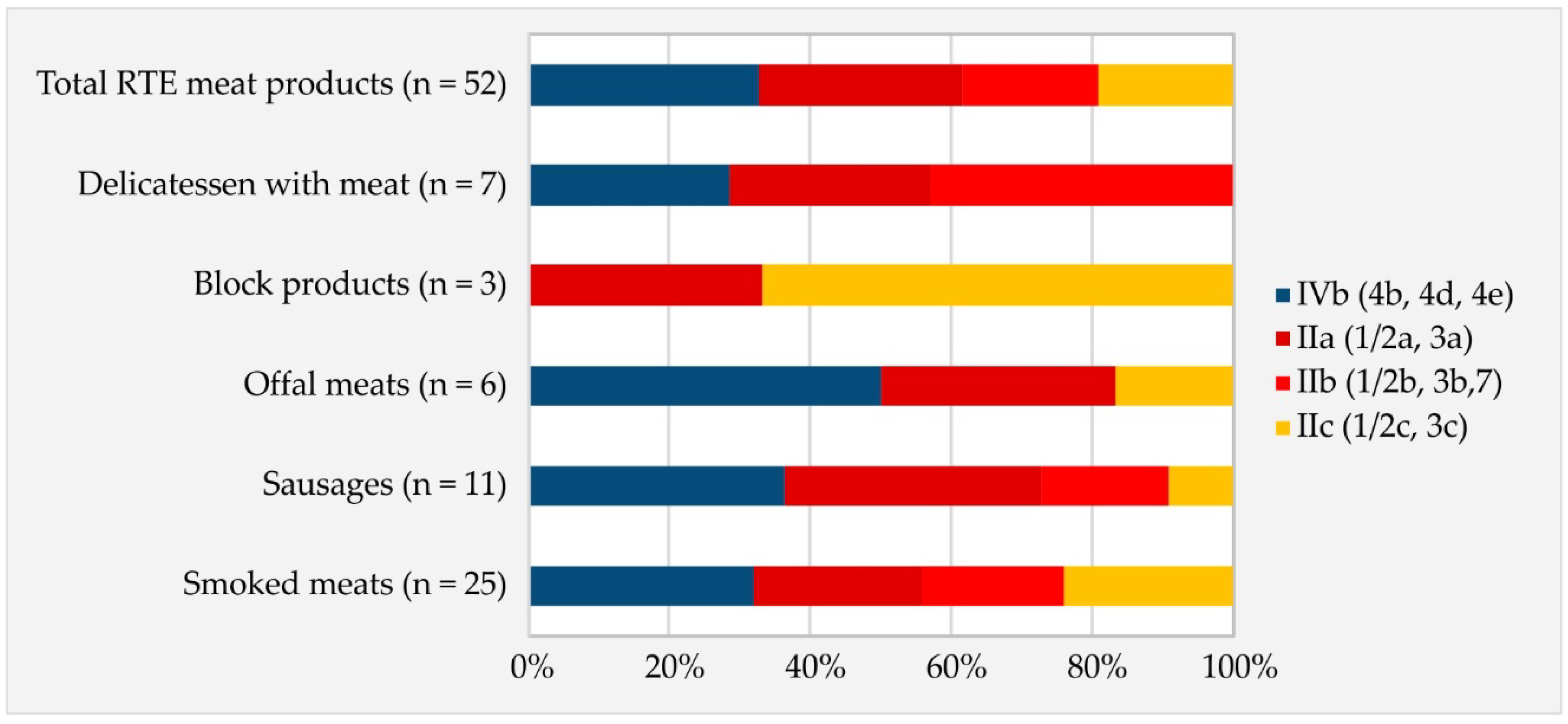 Foods 13 02950 g001 Foods 13 02950 g001