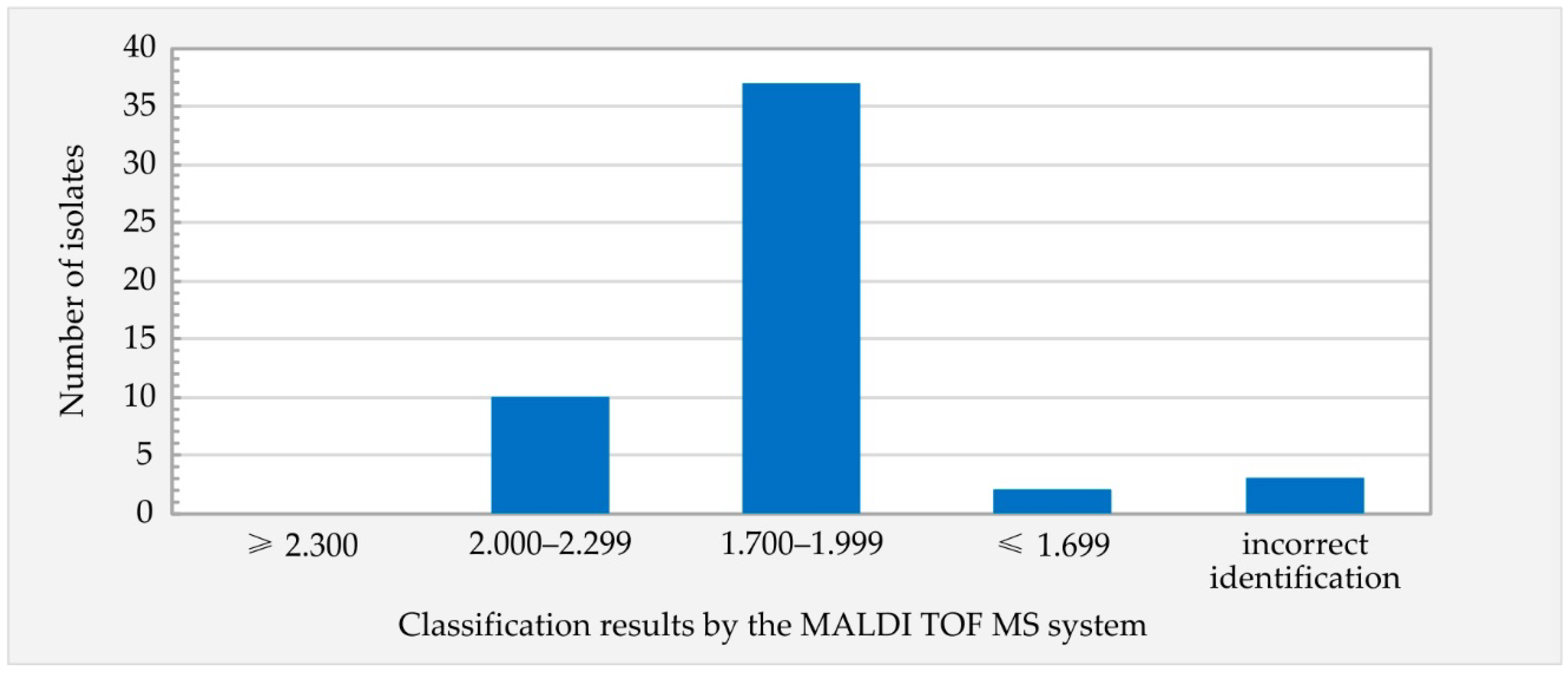 Foods 13 02950 g002 Foods 13 02950 g002