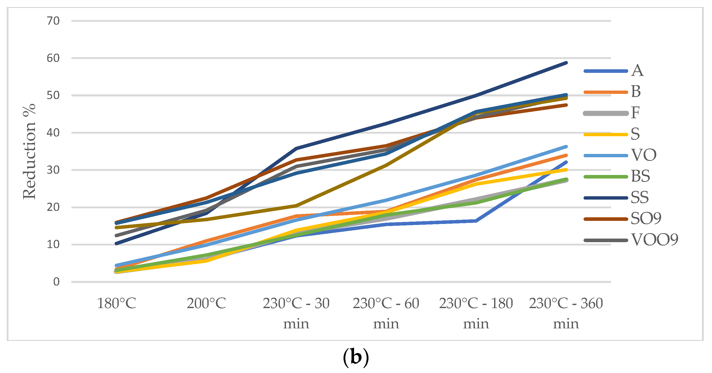 Foods 13 02961 g004b