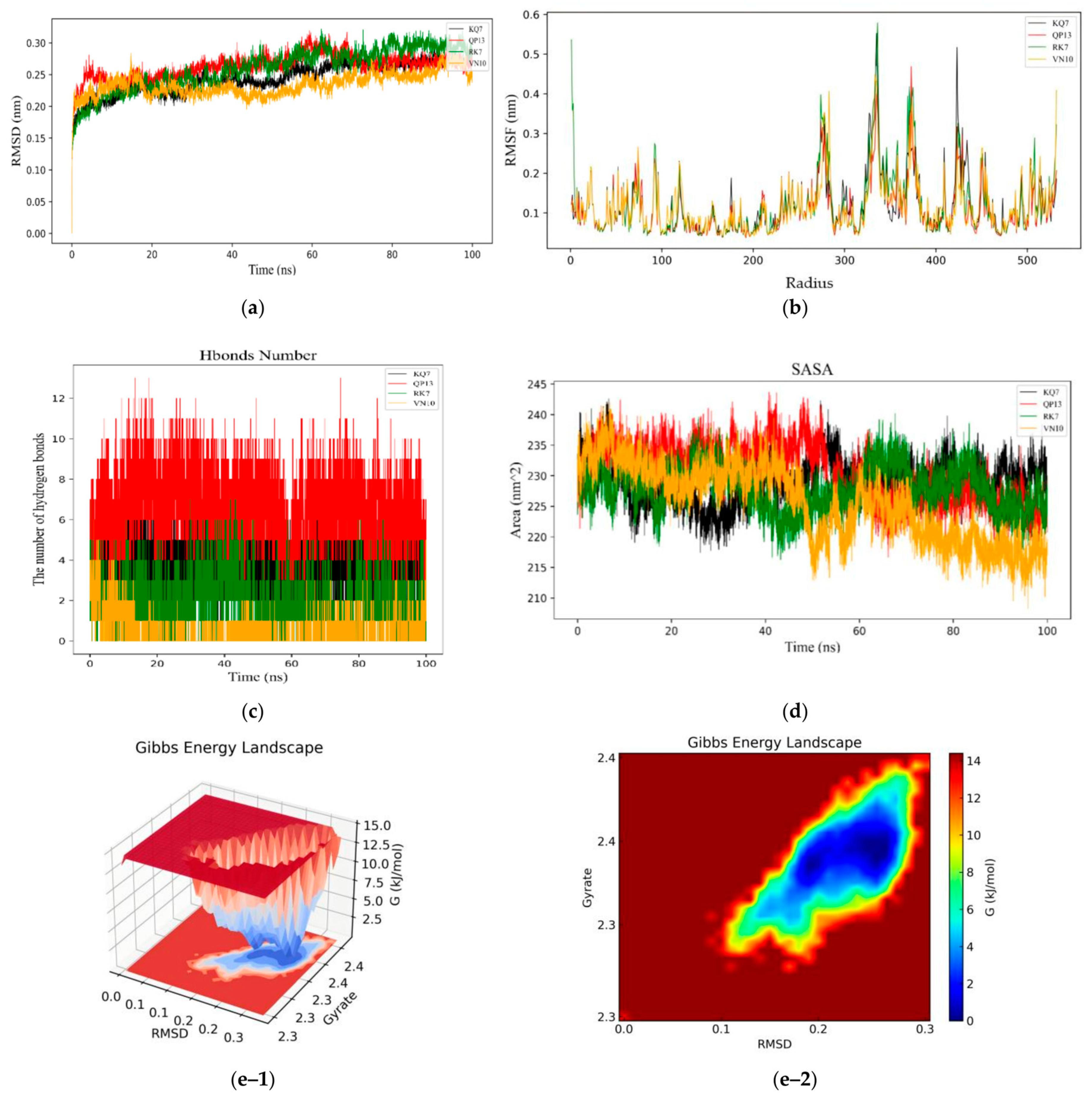 Foods 13 02970 g005a