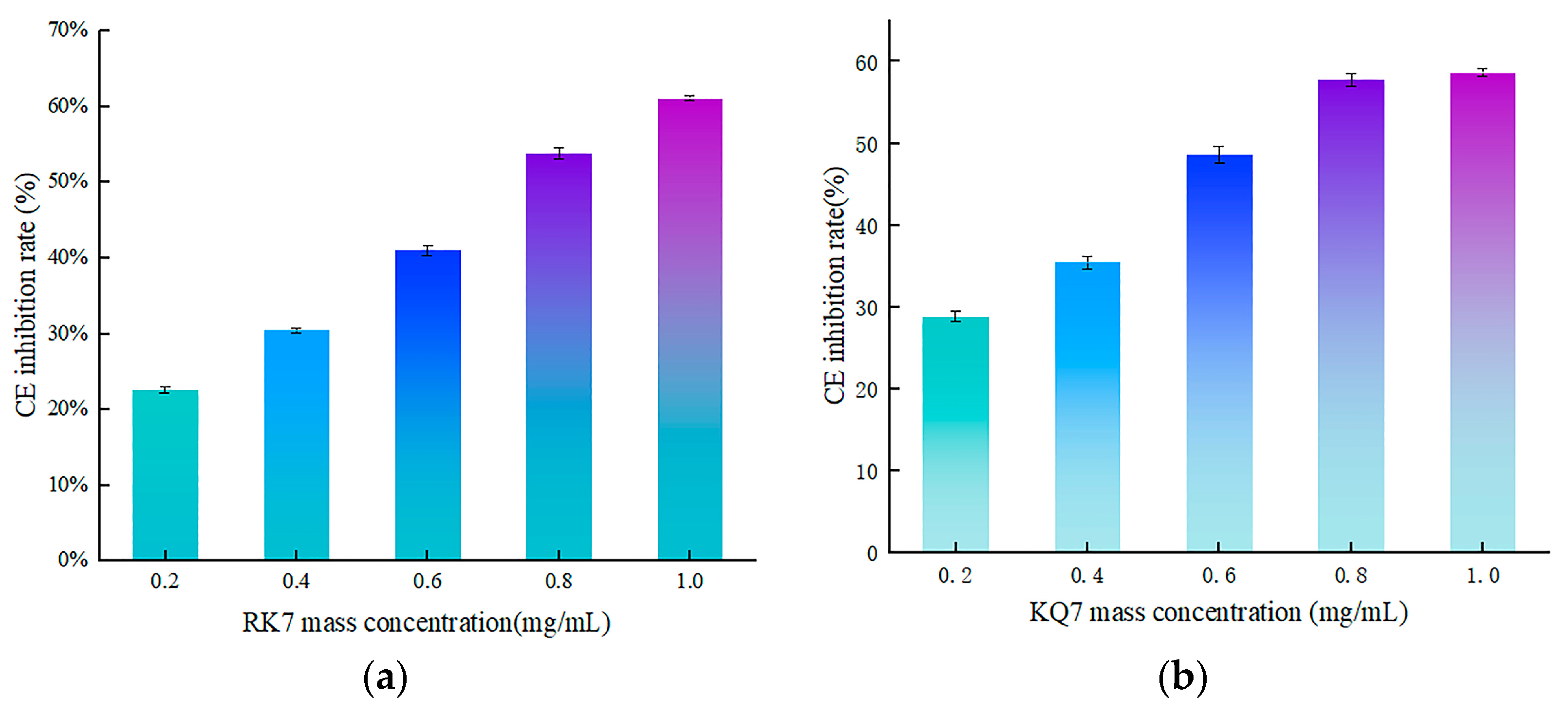 Foods 13 02970 g007a