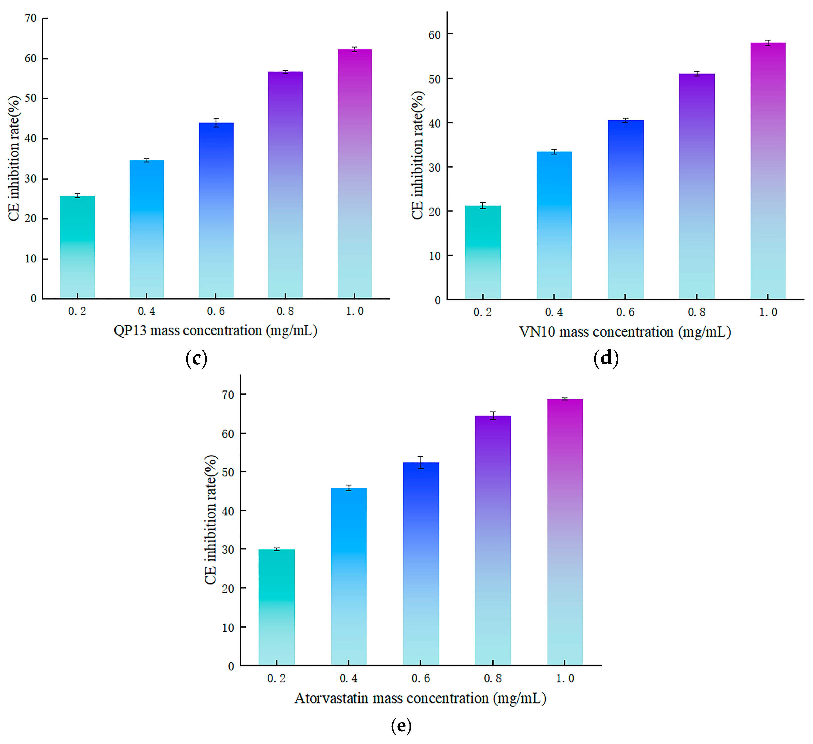 Foods 13 02970 g007b