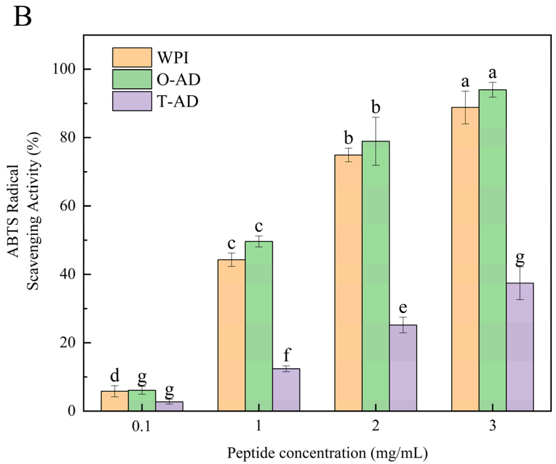 Foods 13 02978 g005b