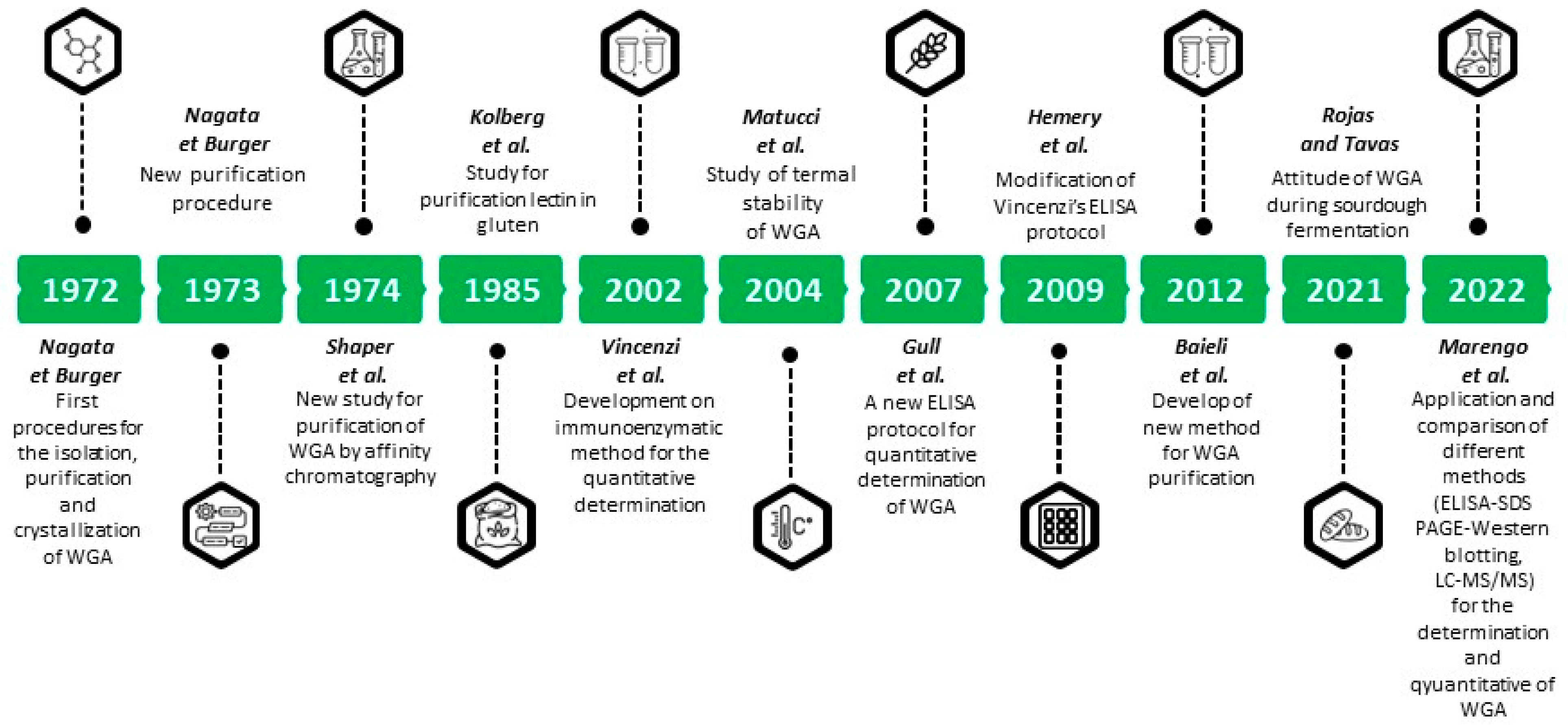Foods 13 02990 g002 Foods 13 02990 g002