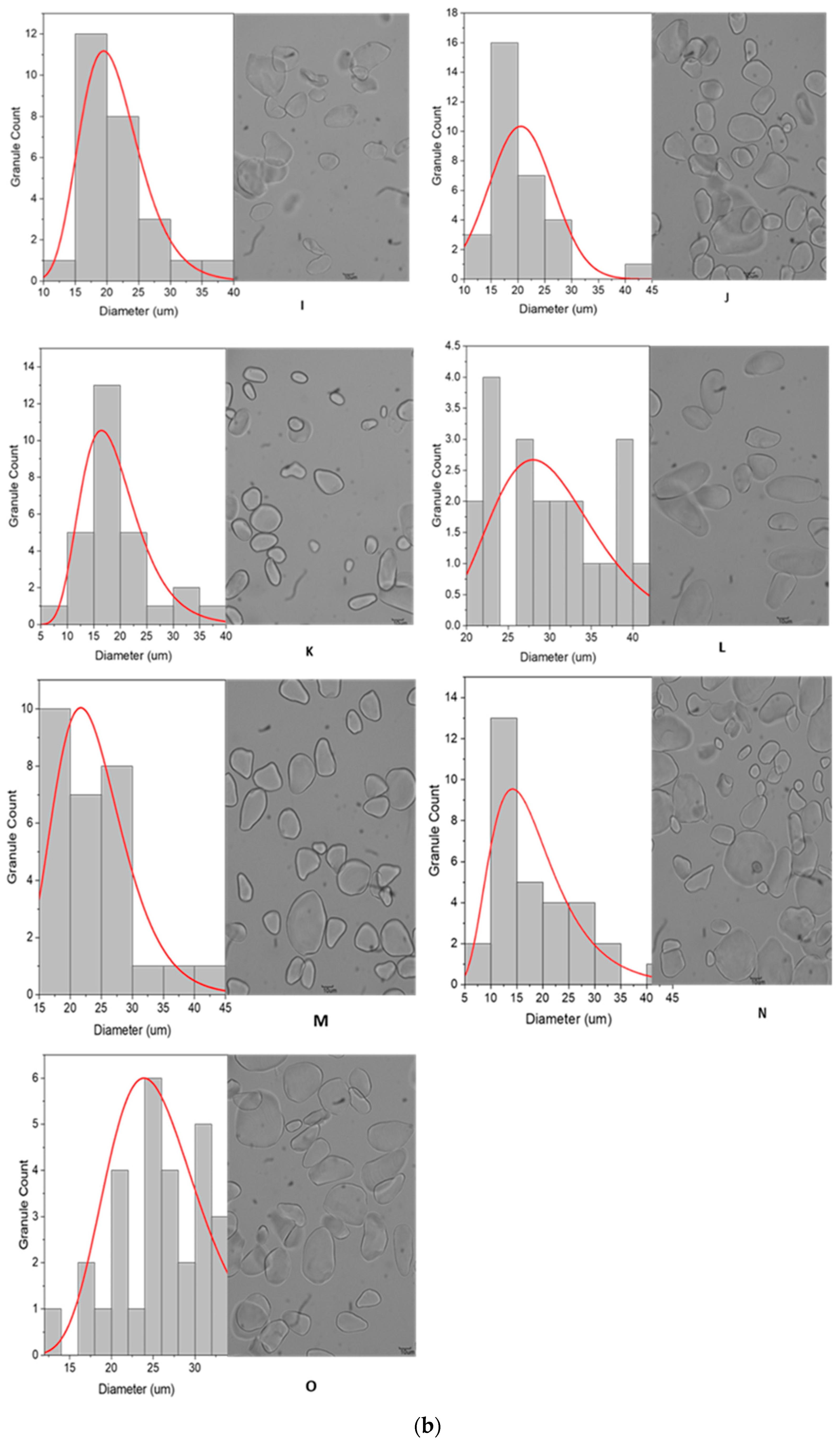 Foods 13 02998 g001b