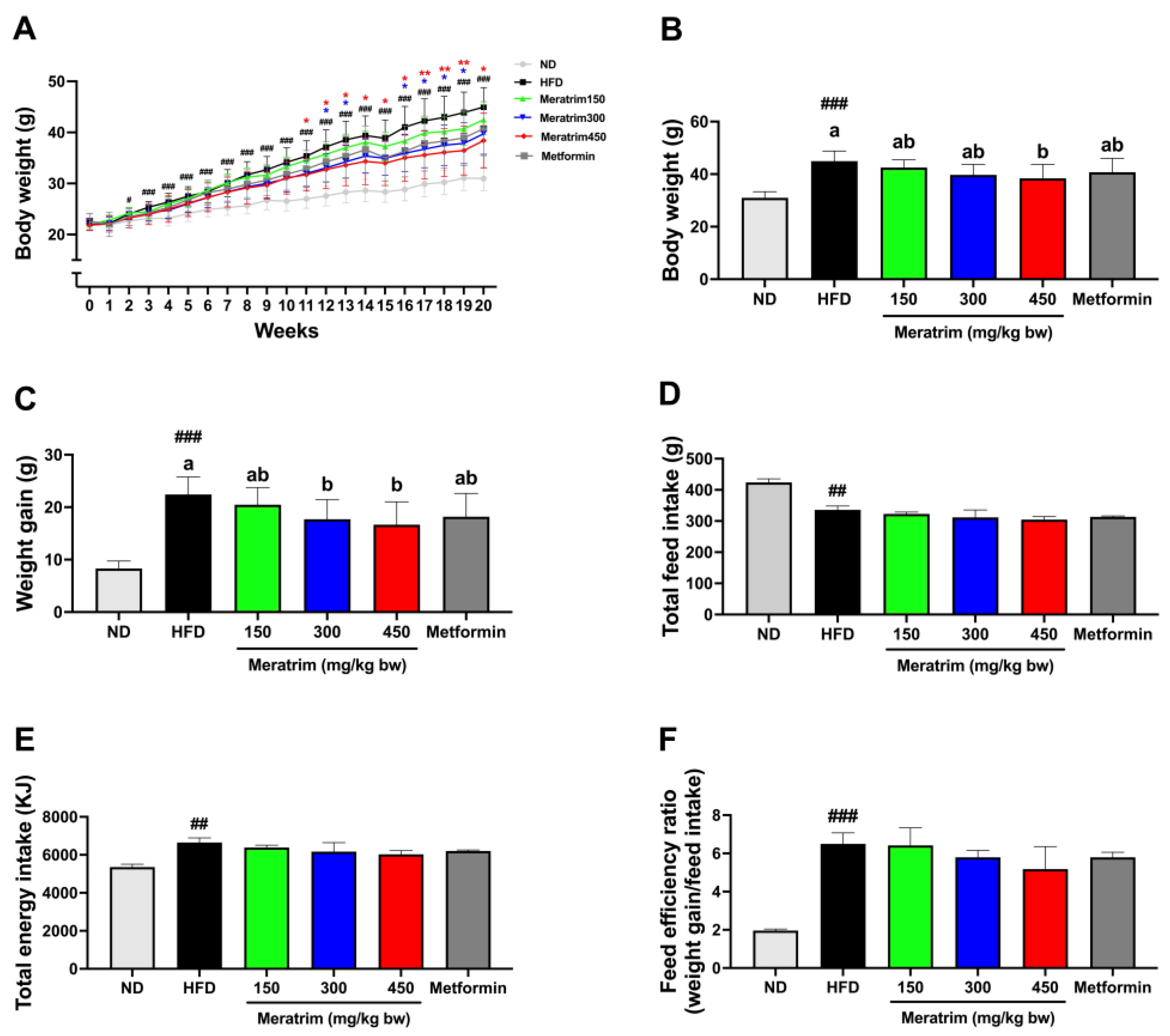 Foods 13 03013 g001 Foods 13 03013 g001
