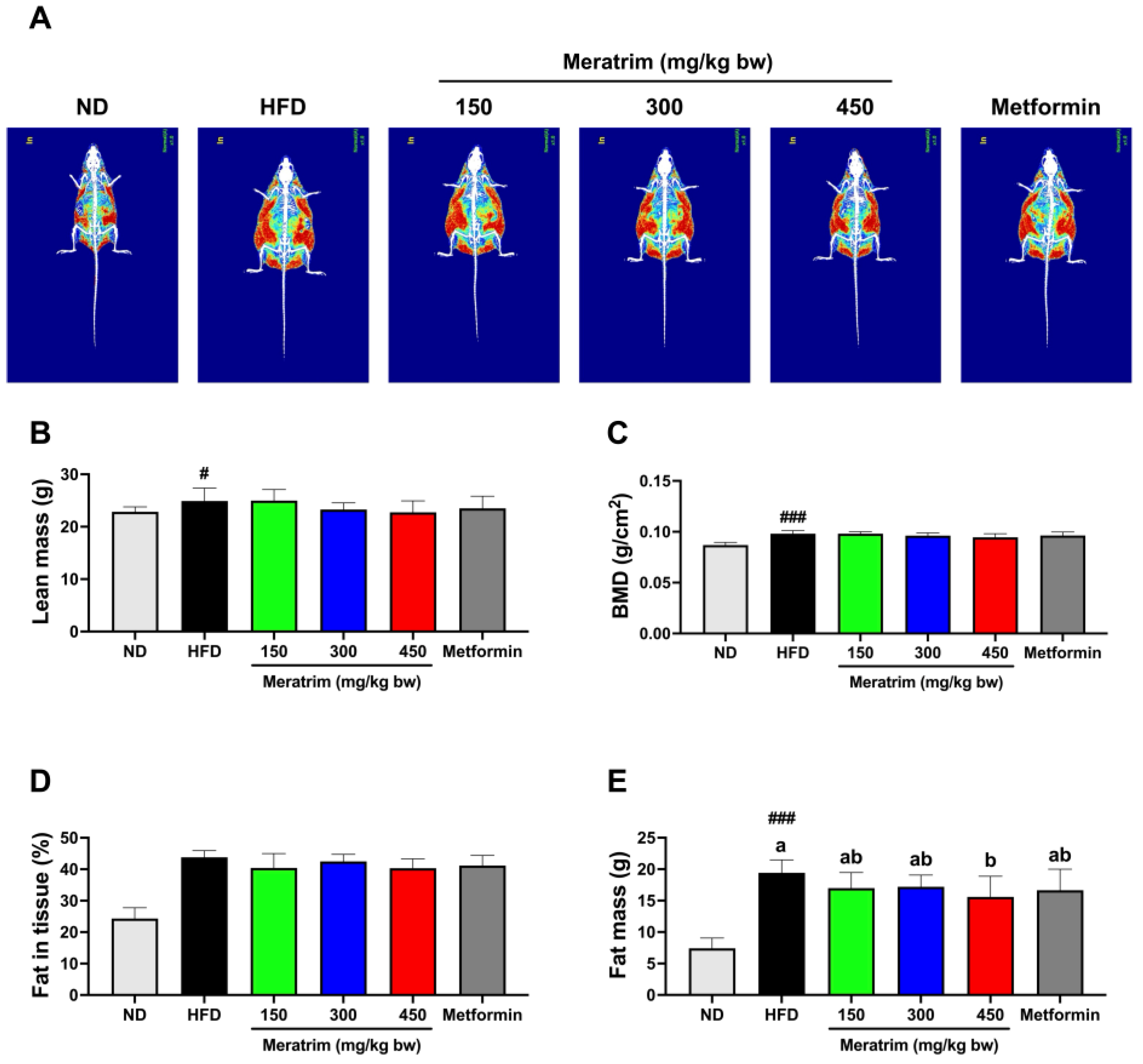 Foods 13 03013 g002 Foods 13 03013 g002