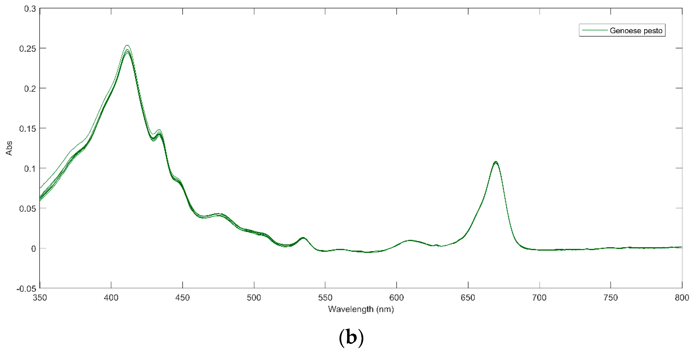 Foods 13 03018 g002b