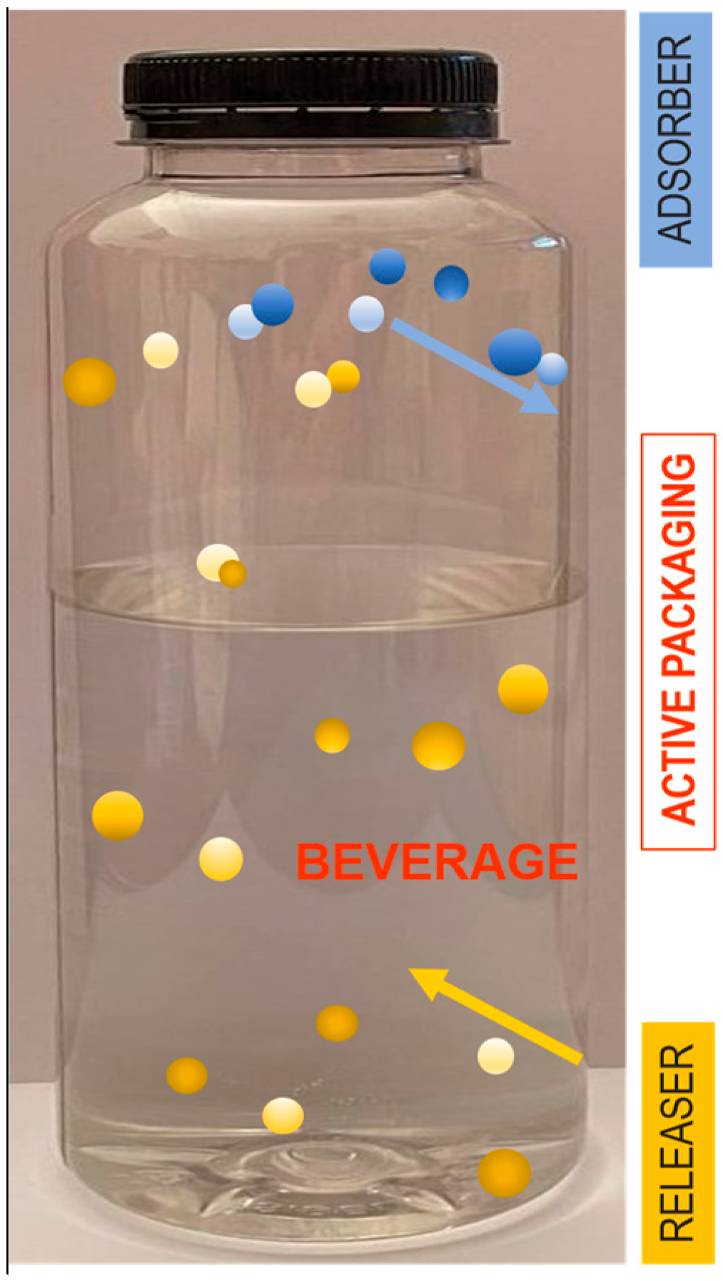 Foods 13 03027 g003 Foods 13 03027 g003