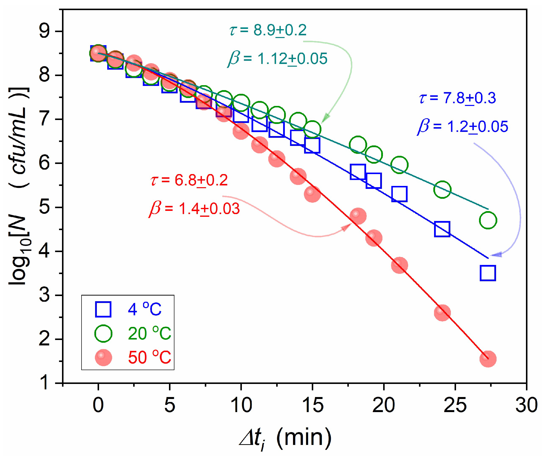 Foods 13 03028 g006 Foods 13 03028 g006