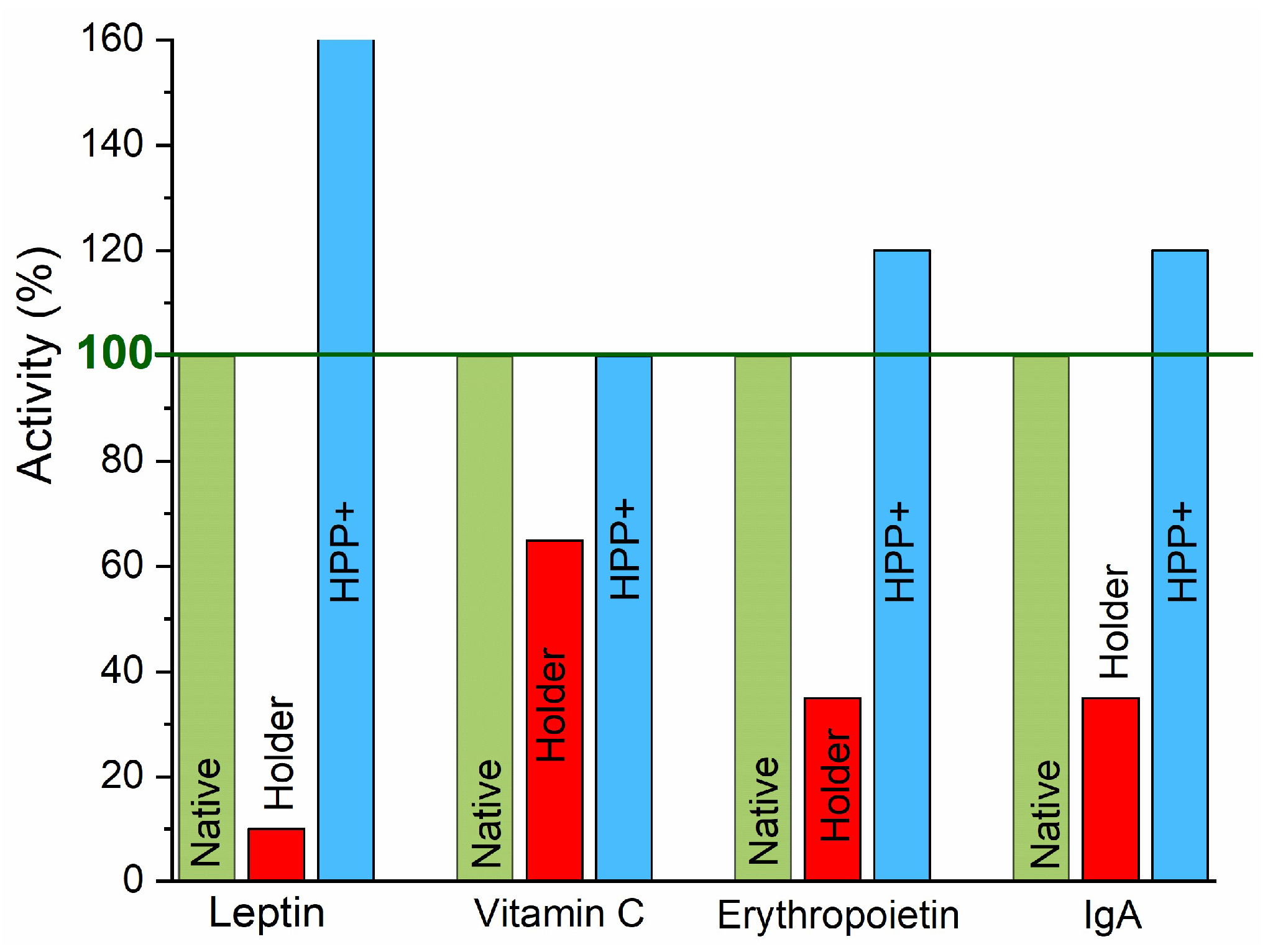 Foods 13 03028 g007 Foods 13 03028 g007