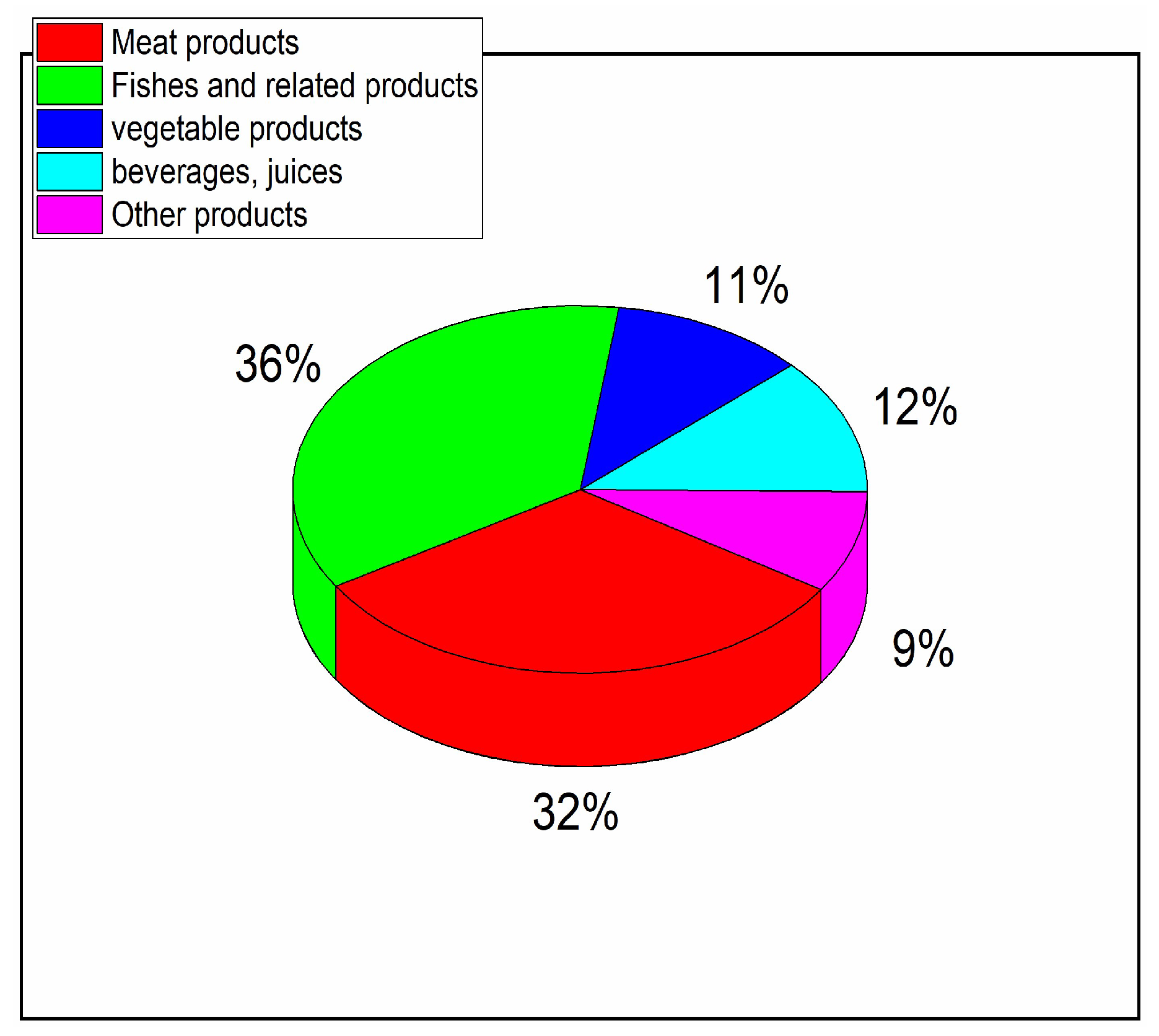 Foods 13 03028 g014 Foods 13 03028 g014