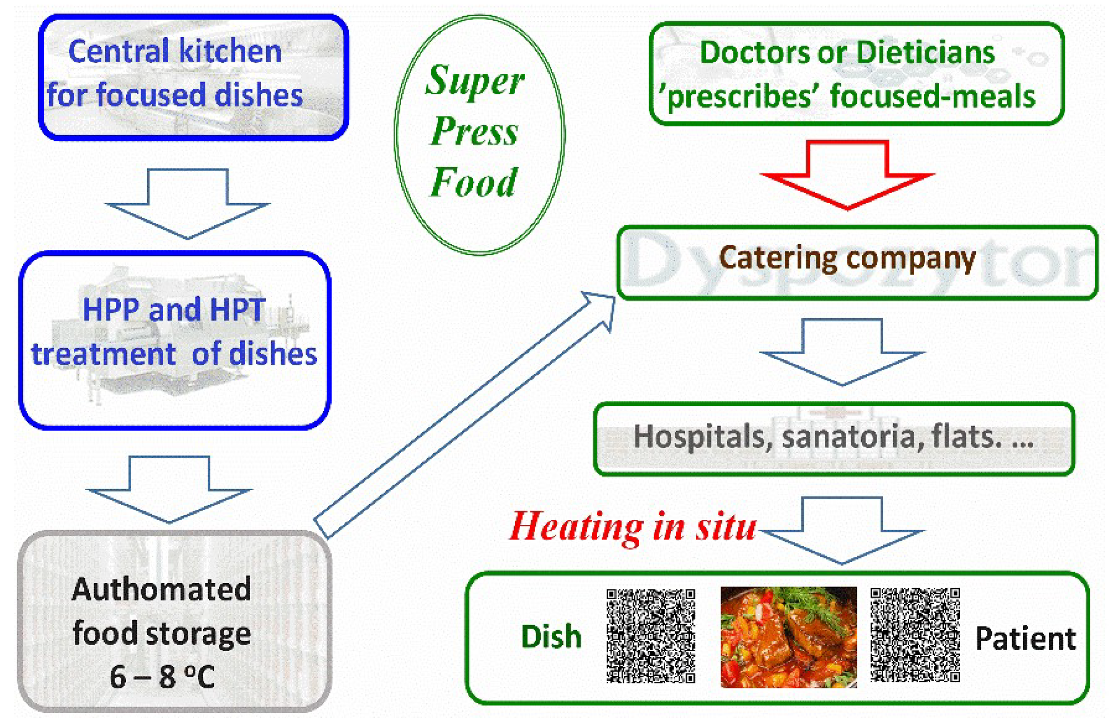 Foods 13 03028 g016 Foods 13 03028 g016