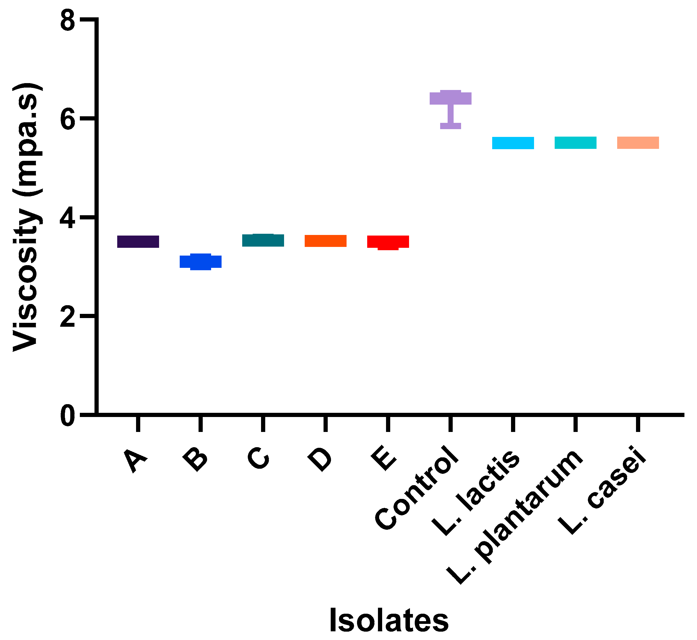 Foods 13 03030 g005 Foods 13 03030 g005