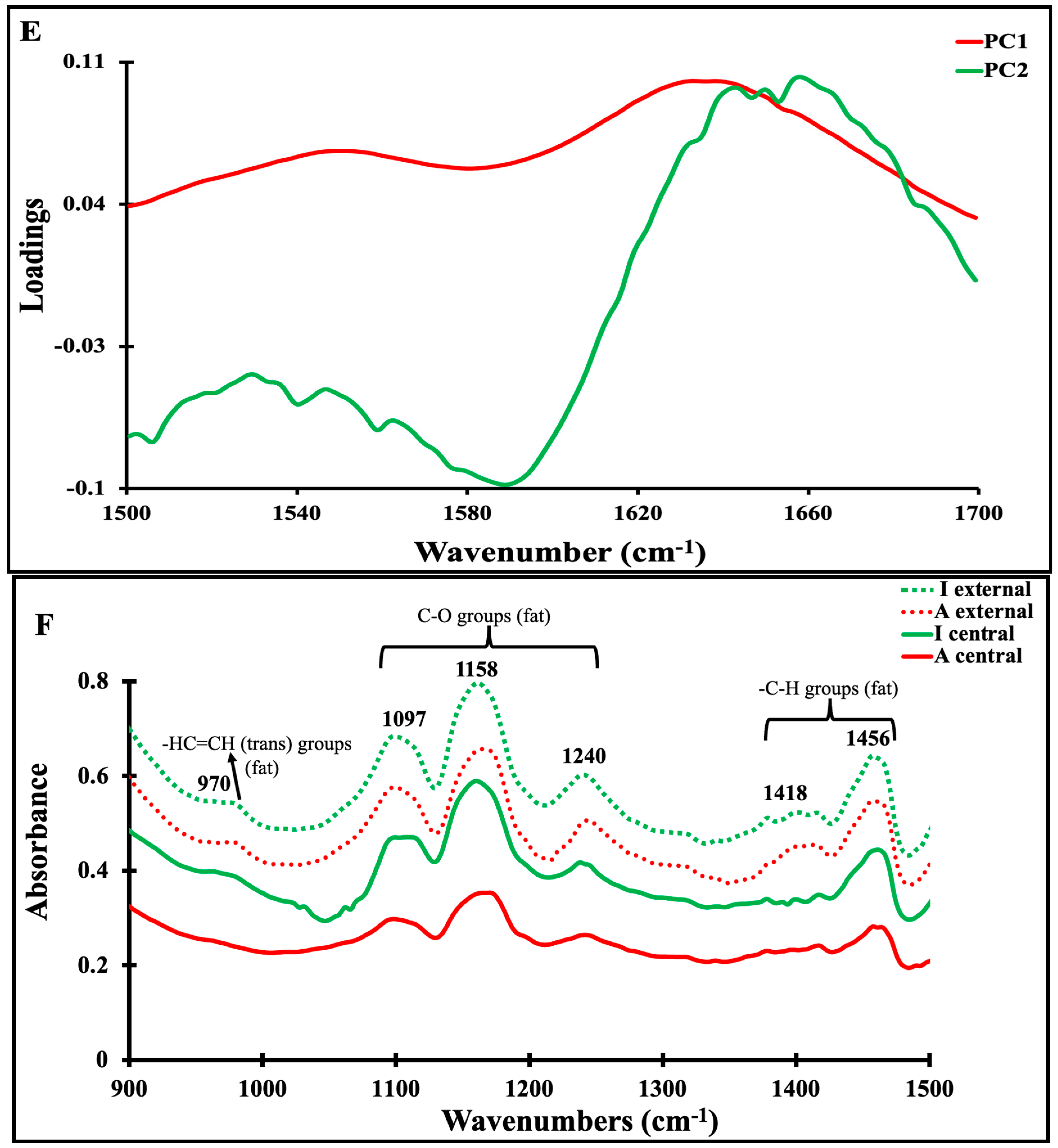 Foods 13 03086 g003c Foods 13 03086 g003c