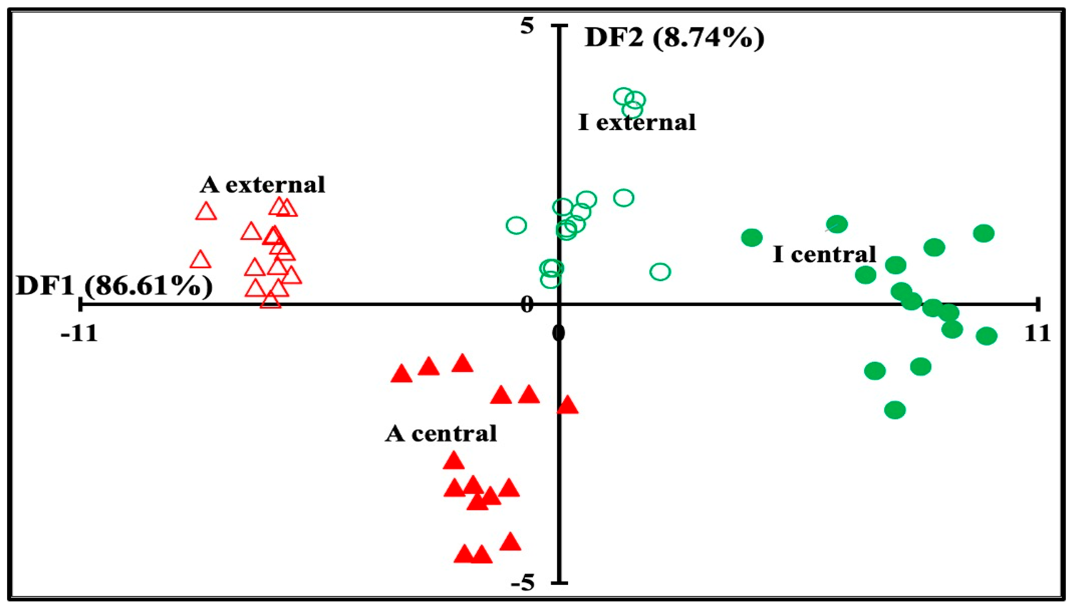 Foods 13 03086 g004 Foods 13 03086 g004