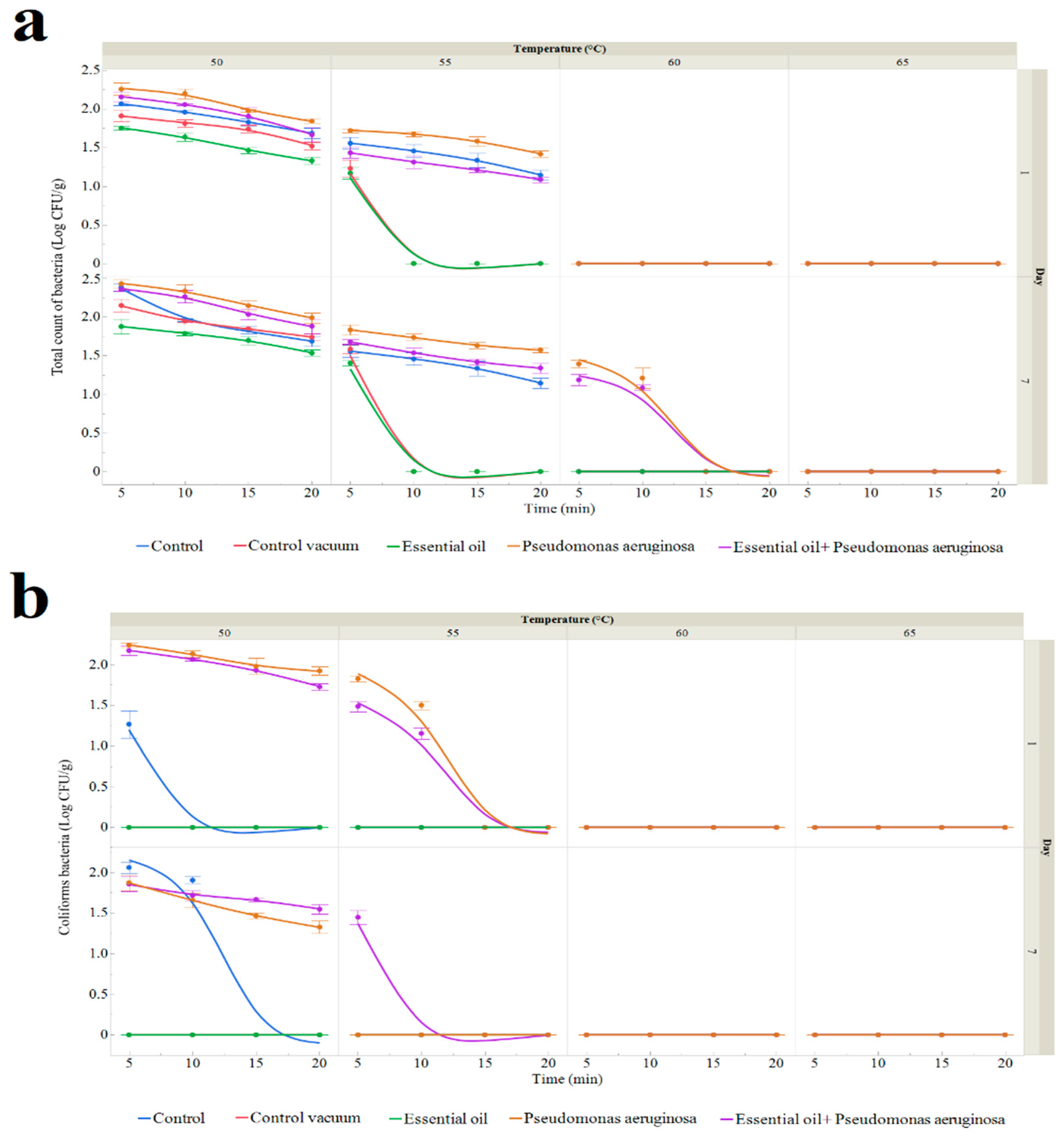 Foods 13 03107 g003a